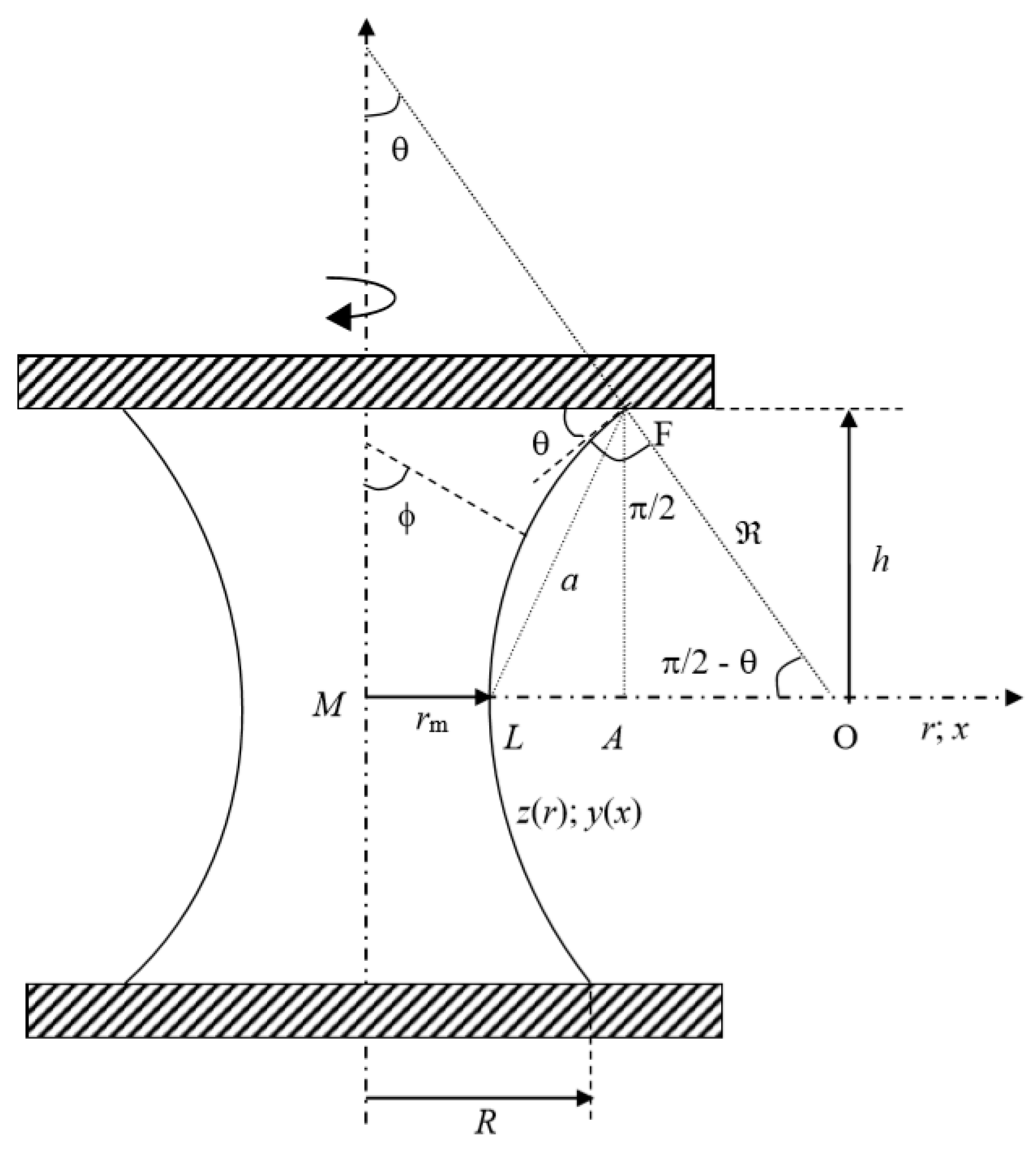 Colloids 03 00068 g001