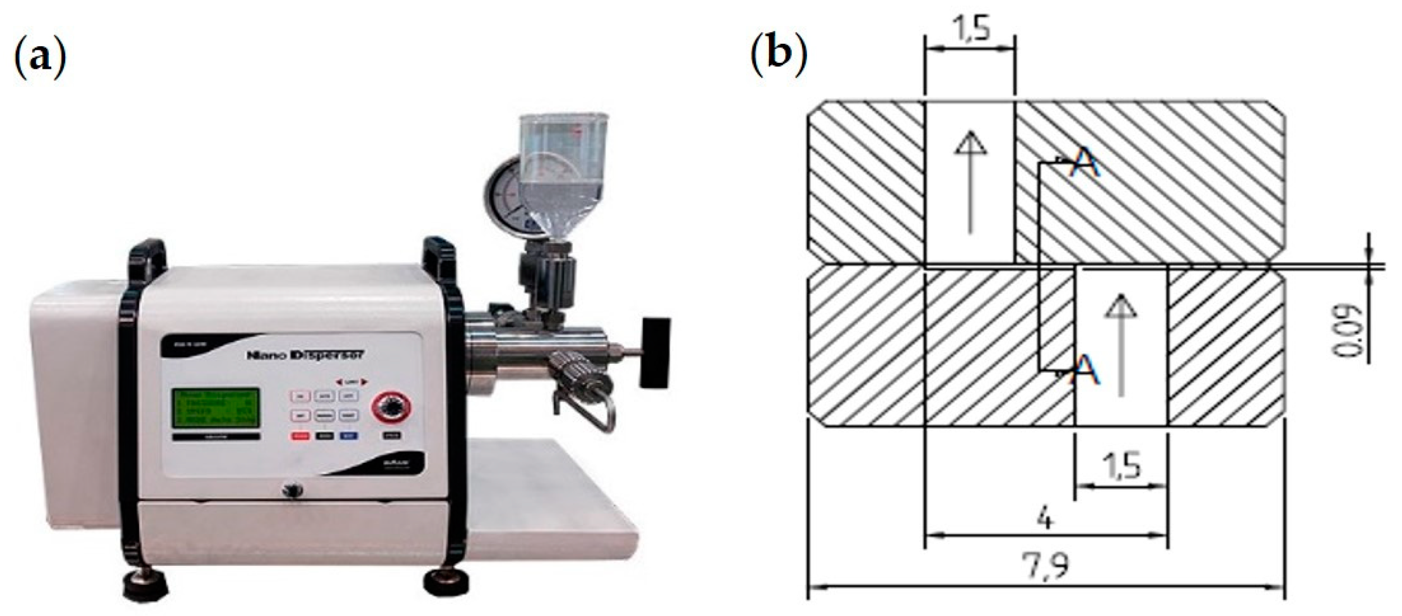 Colloids 04 00005 g001 Colloids 04 00005 g001