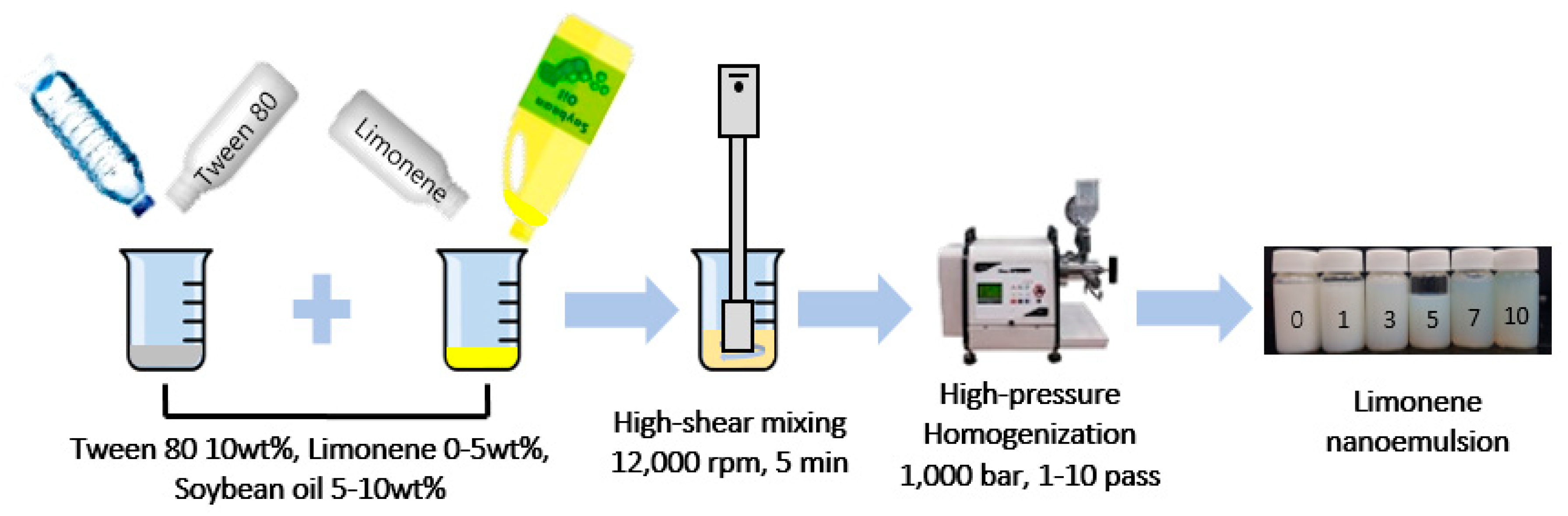 Colloids 04 00005 g002 Colloids 04 00005 g002