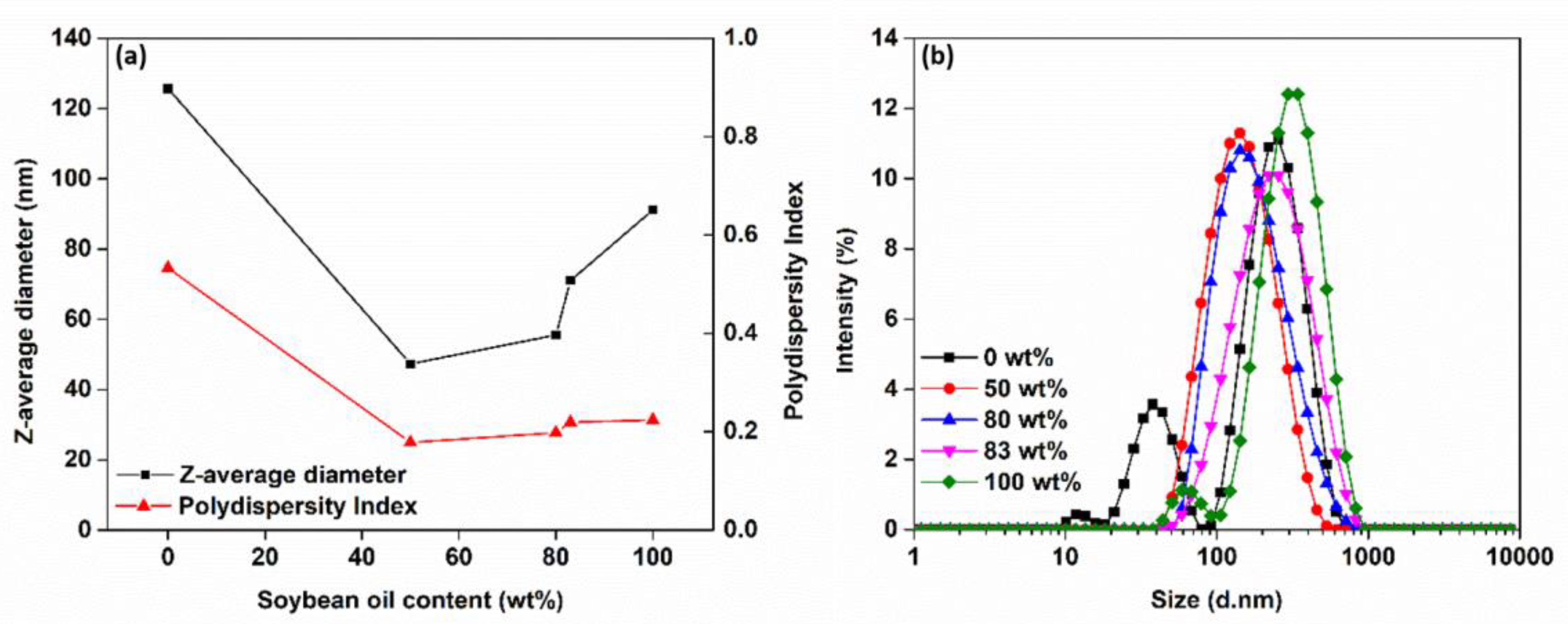Colloids 04 00005 g003 Colloids 04 00005 g003