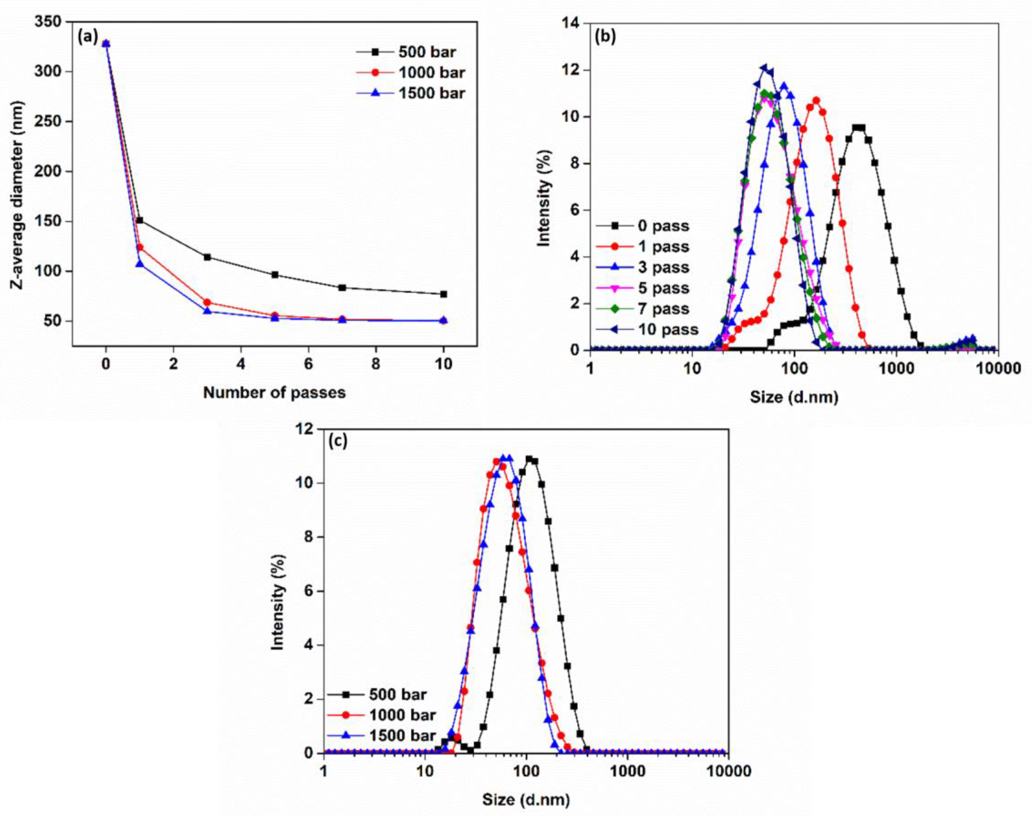 Colloids 04 00005 g004 Colloids 04 00005 g004