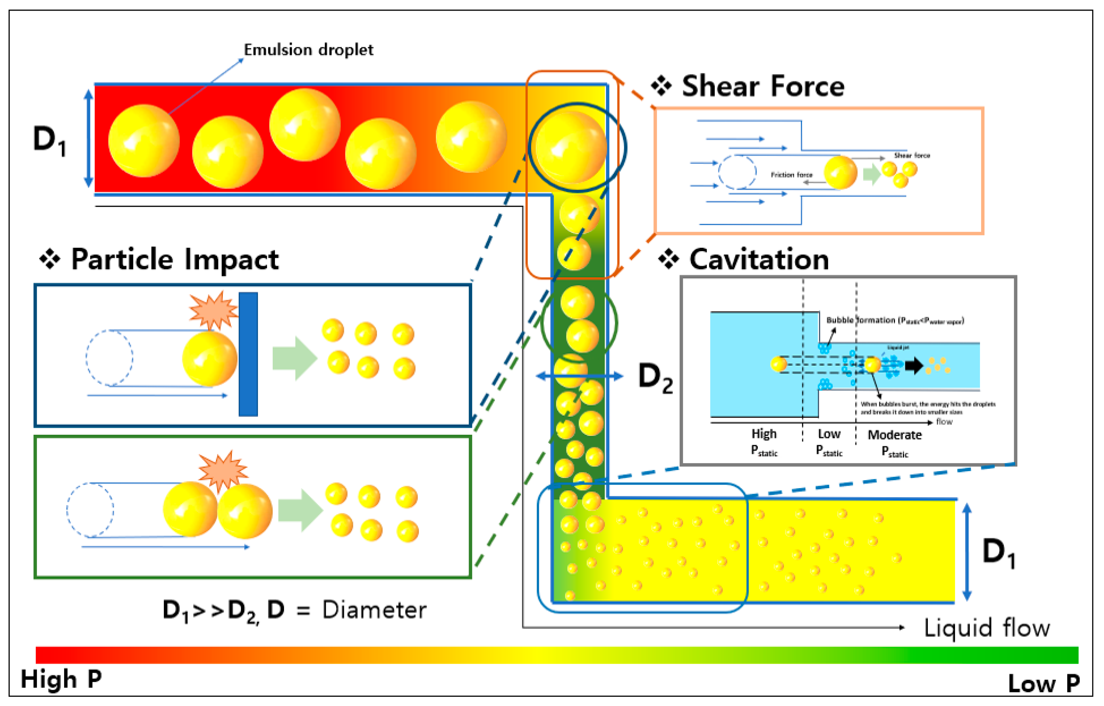 Colloids 04 00005 g005 Colloids 04 00005 g005