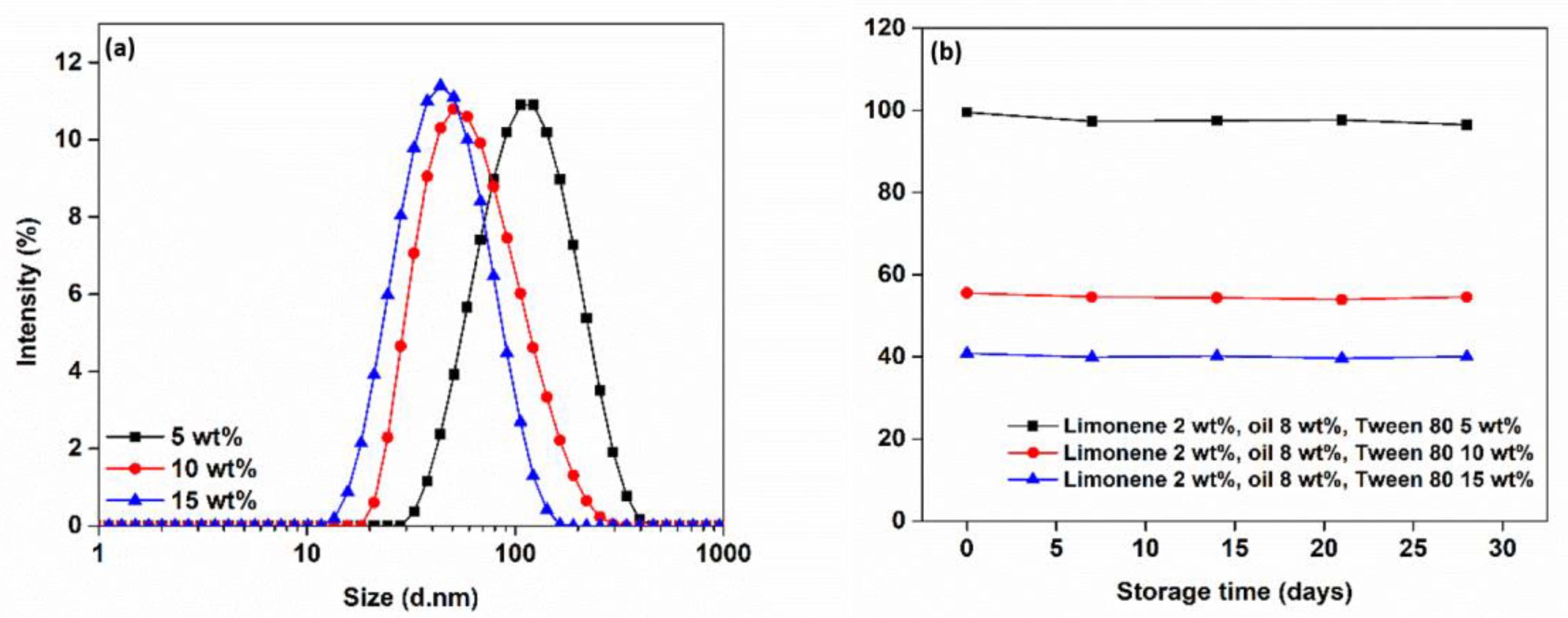 Colloids 04 00005 g006 Colloids 04 00005 g006