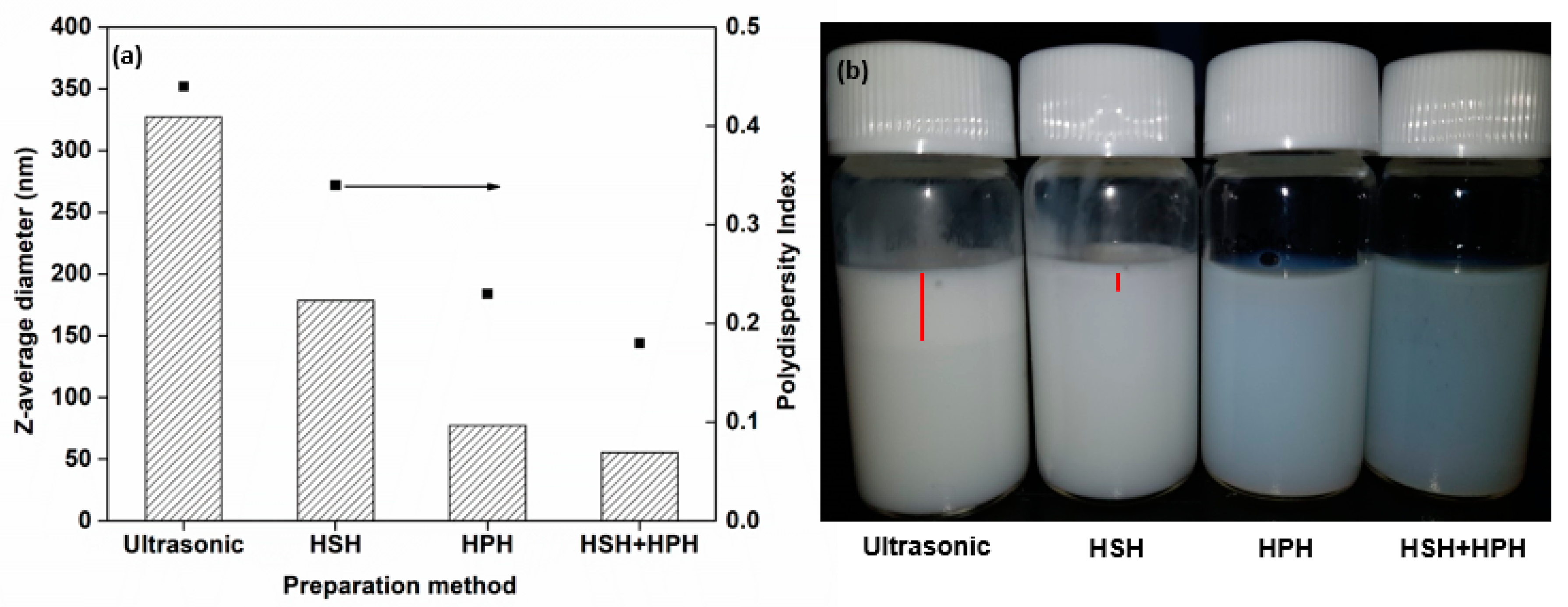 Colloids 04 00005 g007 Colloids 04 00005 g007