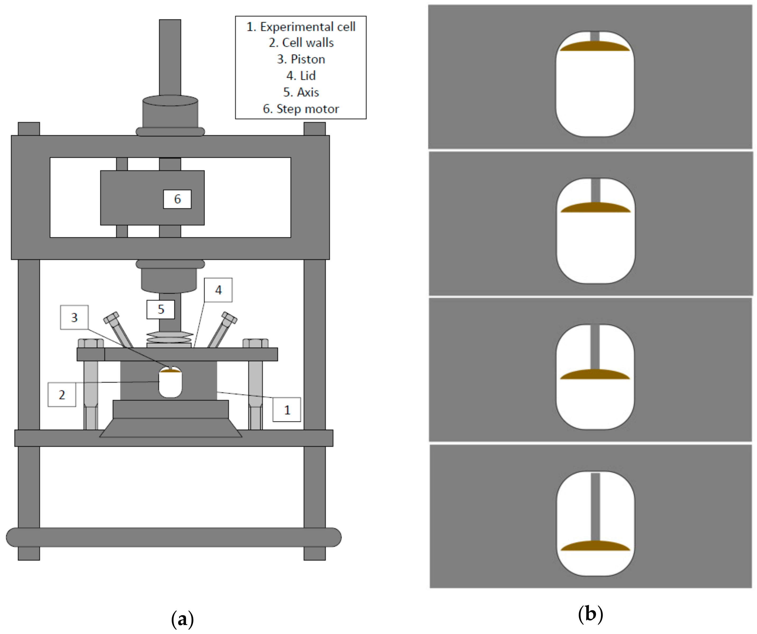 Colloids 04 00007 g001