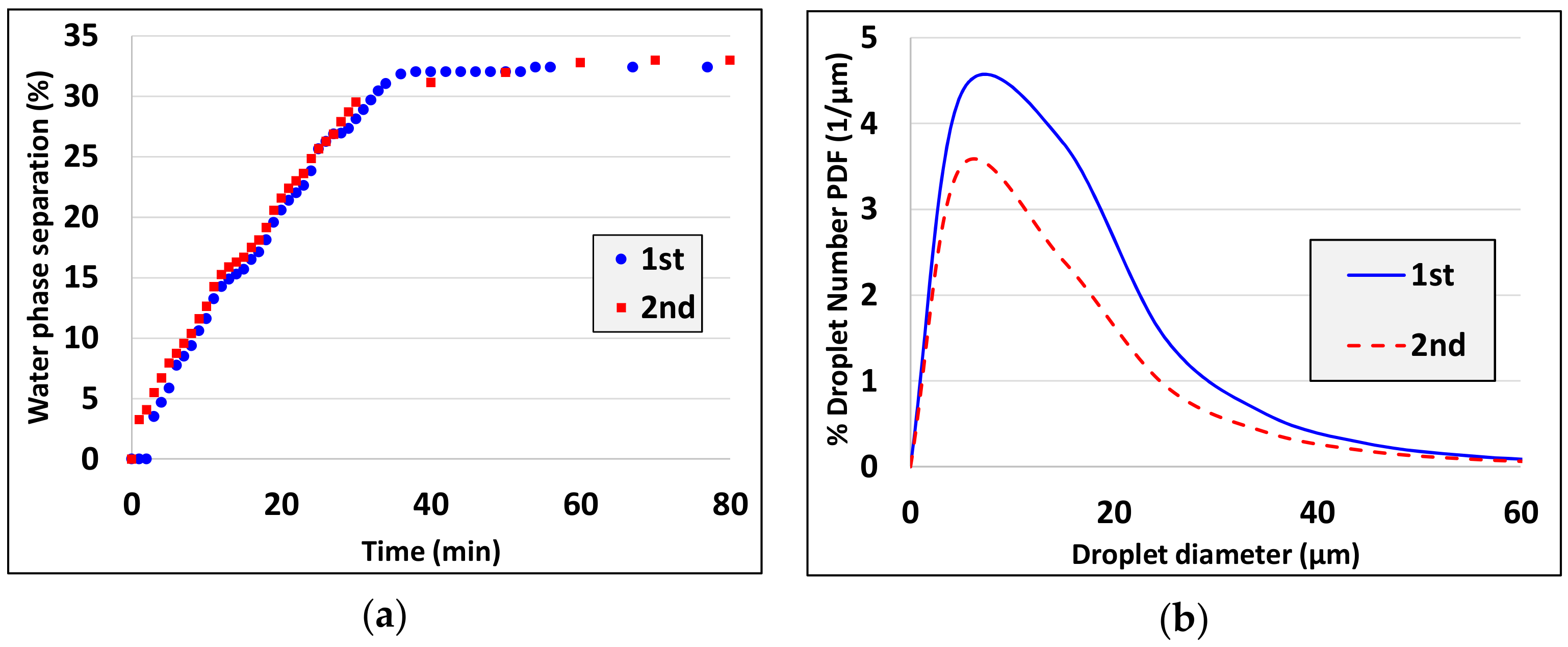 Colloids 04 00007 g005