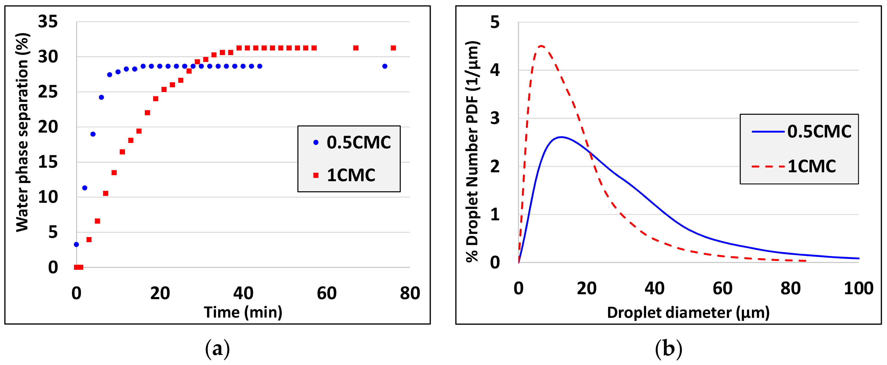 Colloids 04 00007 g006