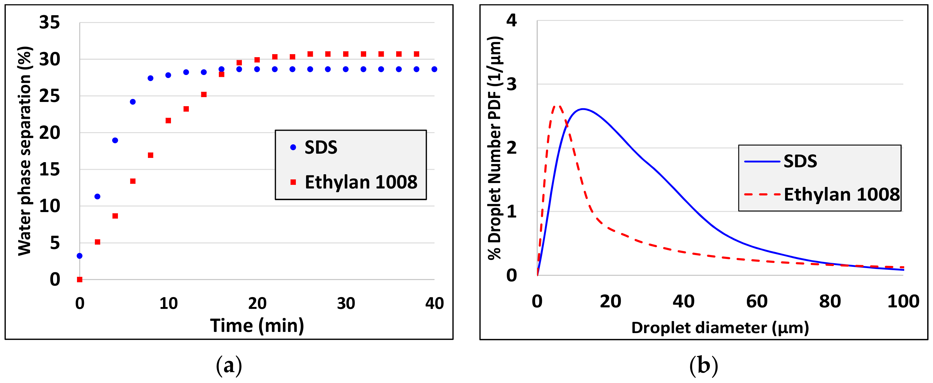 Colloids 04 00007 g010