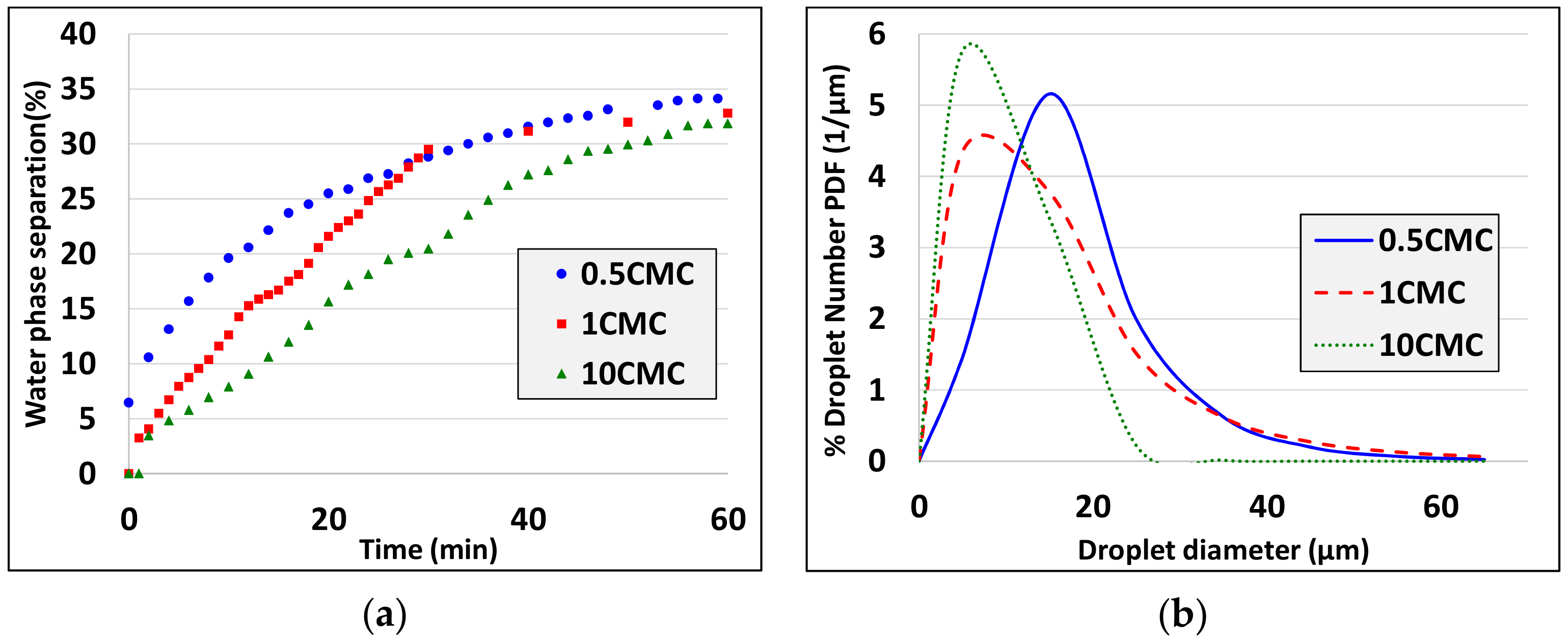 Colloids 04 00007 g011