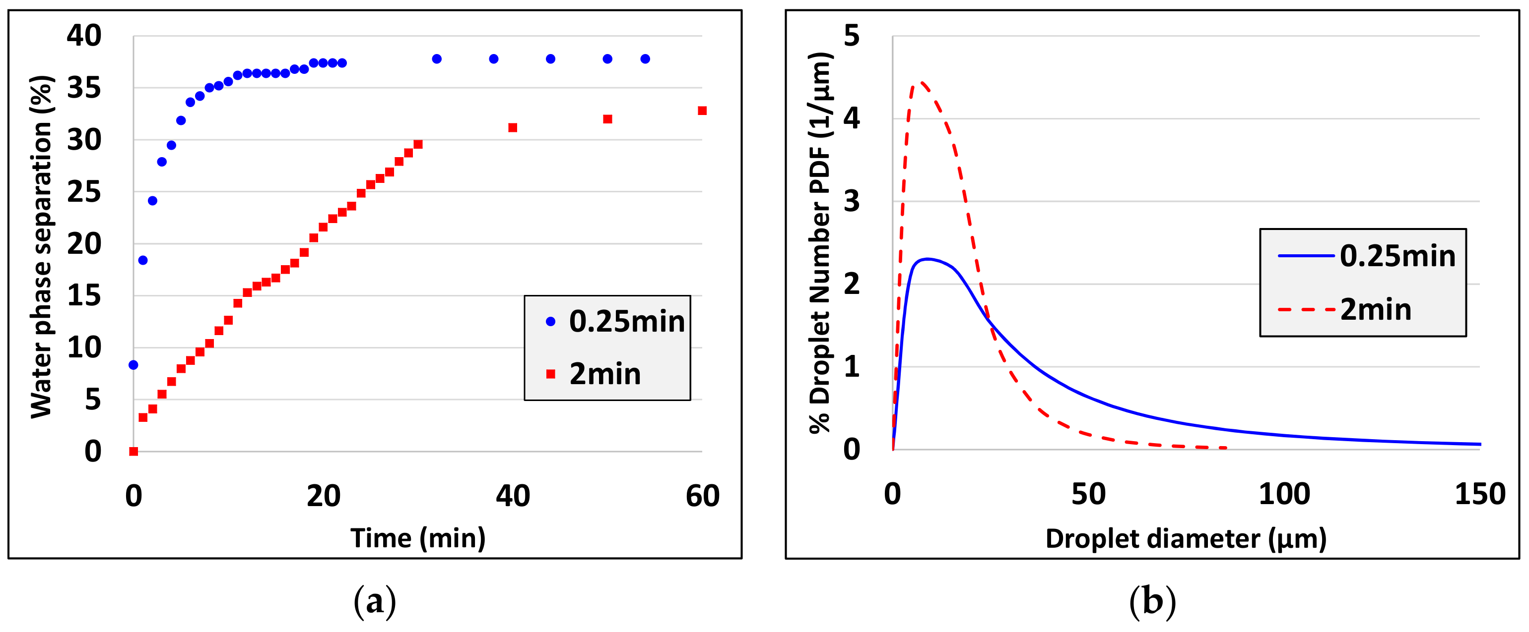 Colloids 04 00007 g012