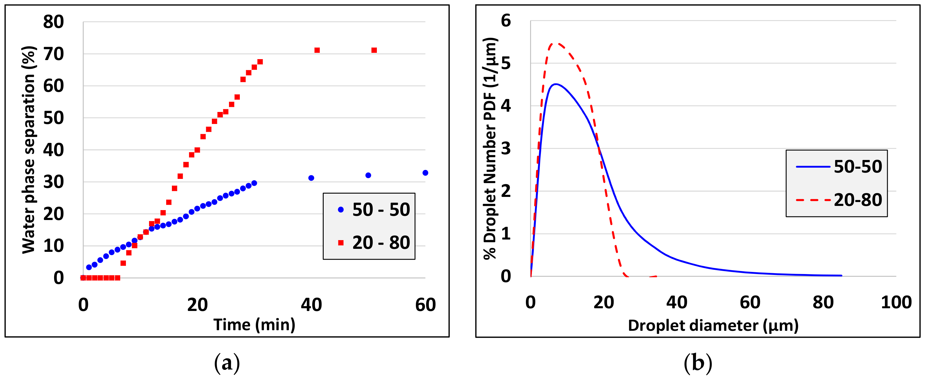 Colloids 04 00007 g014