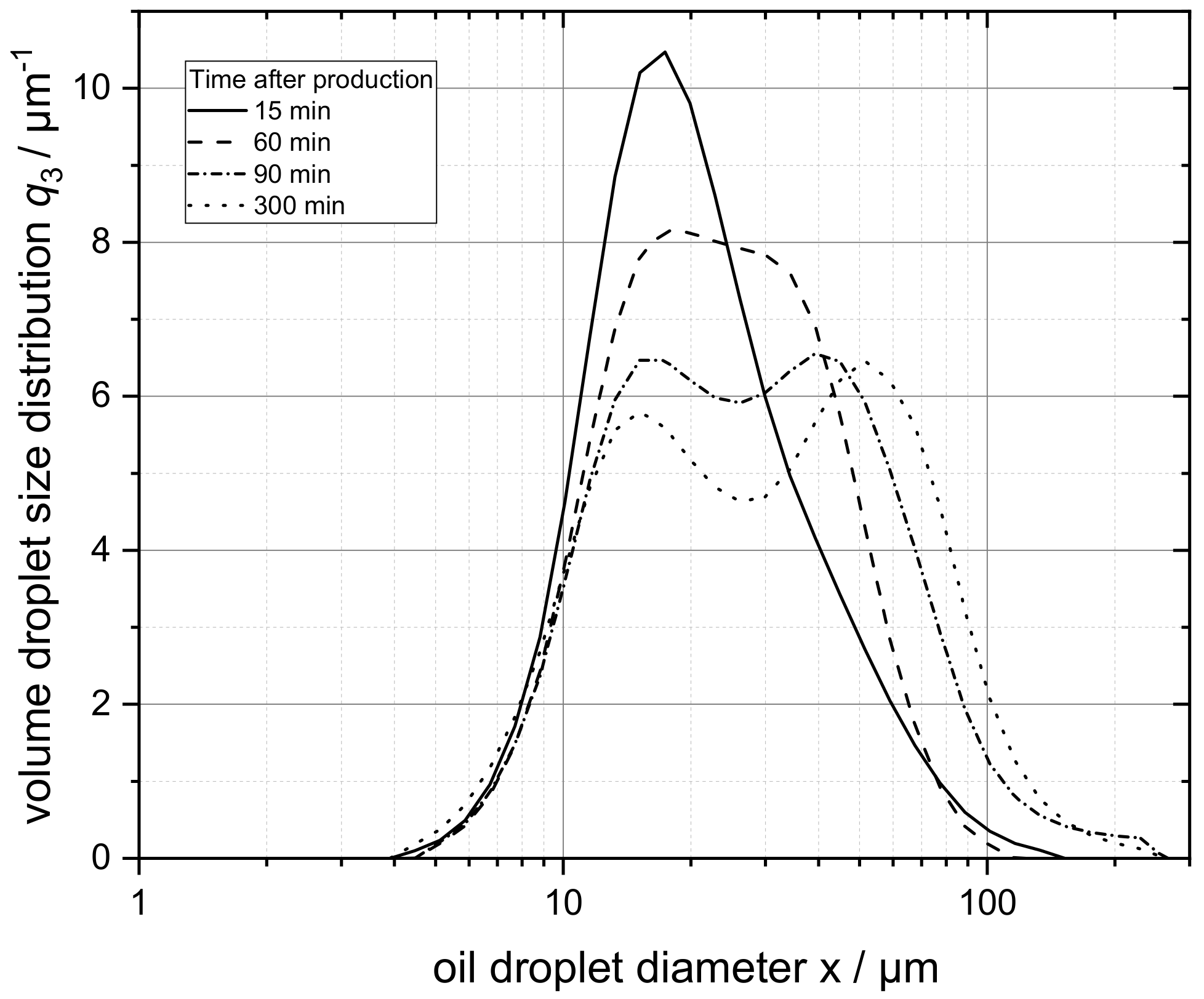 Colloids 04 00008 g005