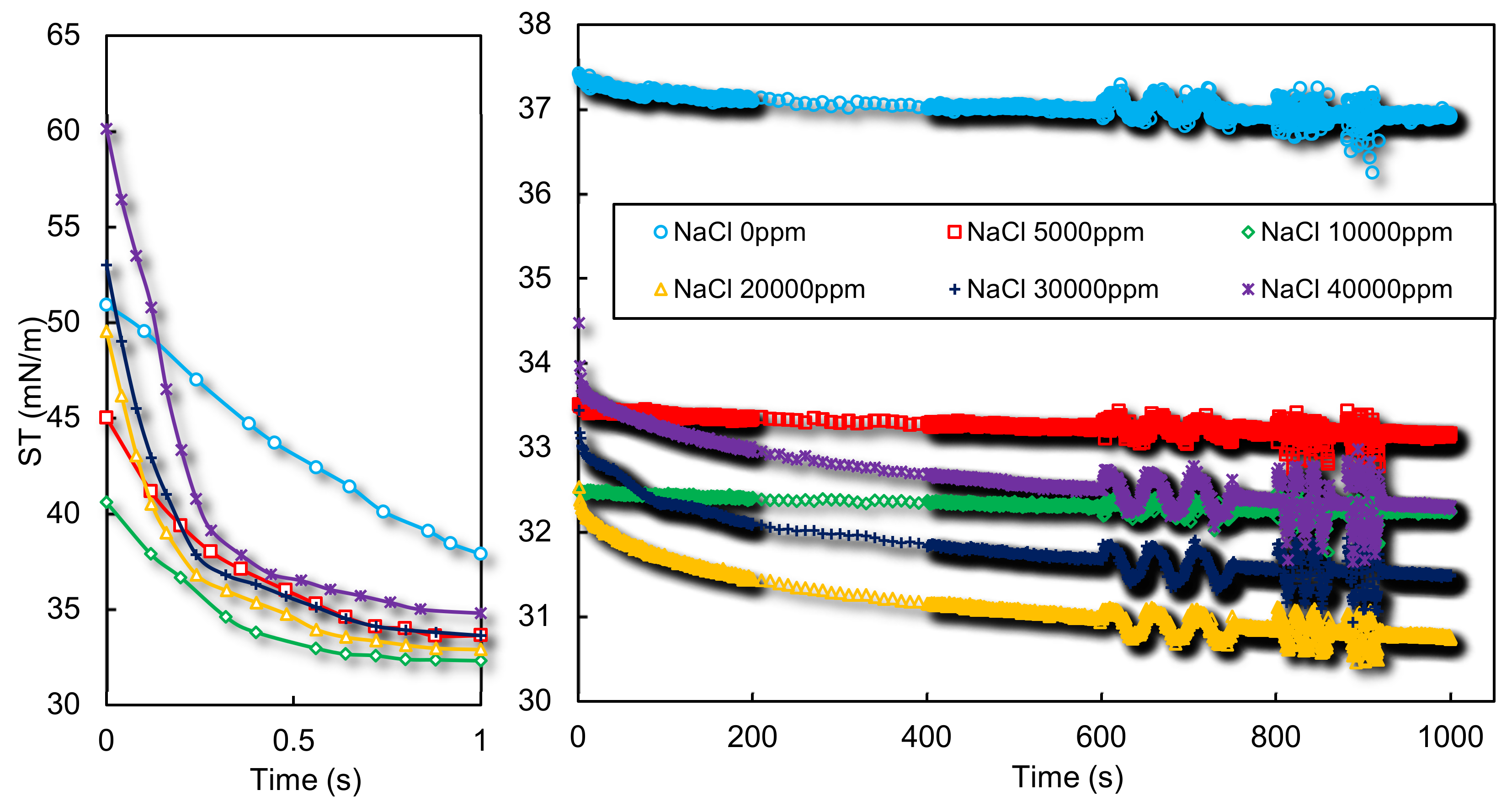 Colloids 04 00009 g002 Colloids 04 00009 g002