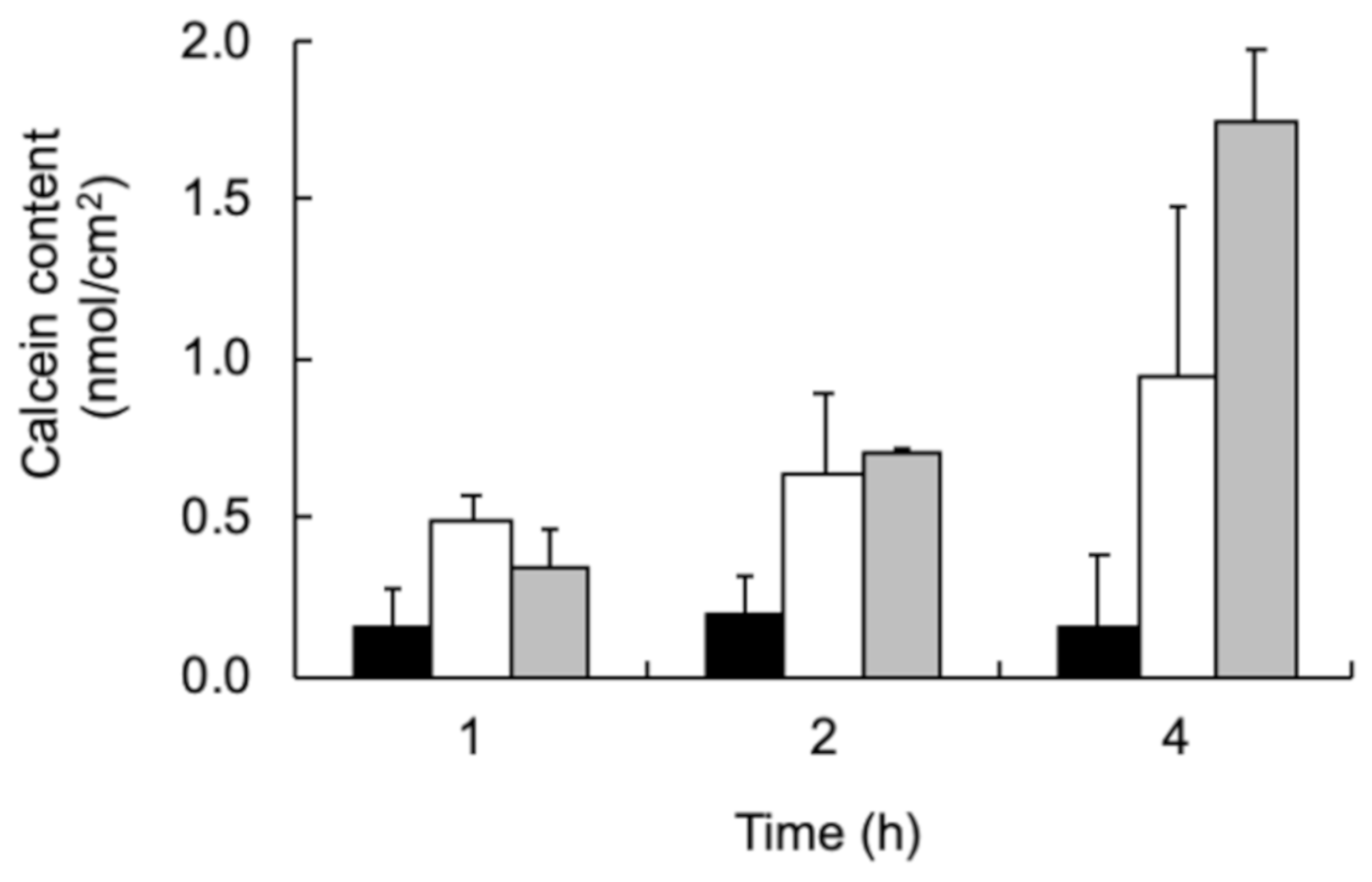 Colloids 04 00010 g003