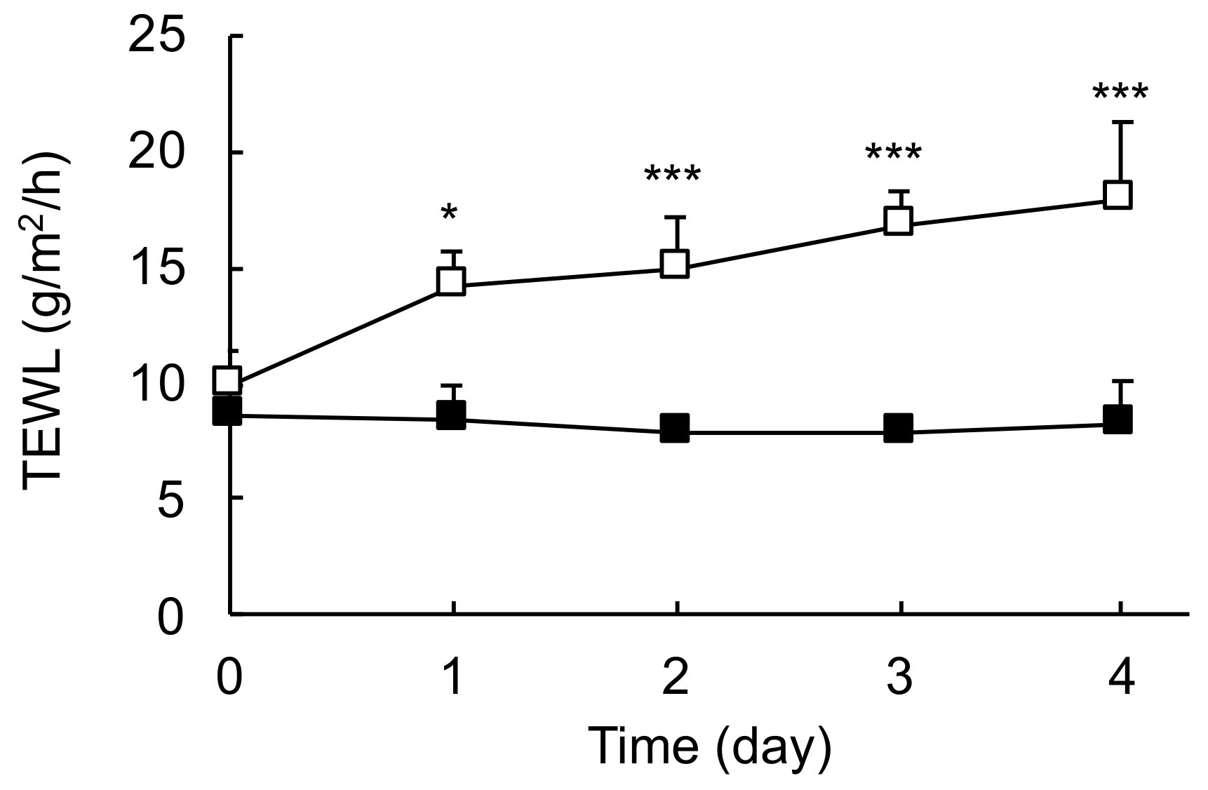 Colloids 04 00010 g006