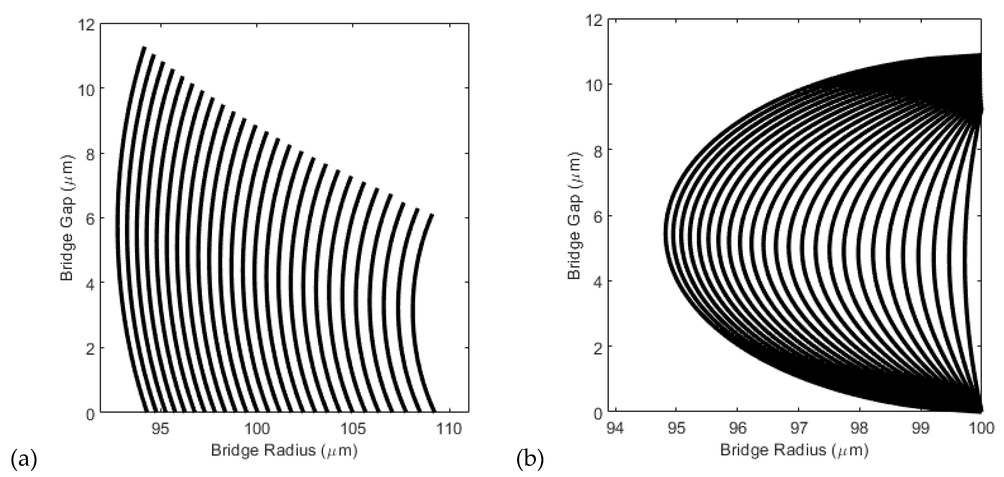 Colloids 04 00013 g0a1