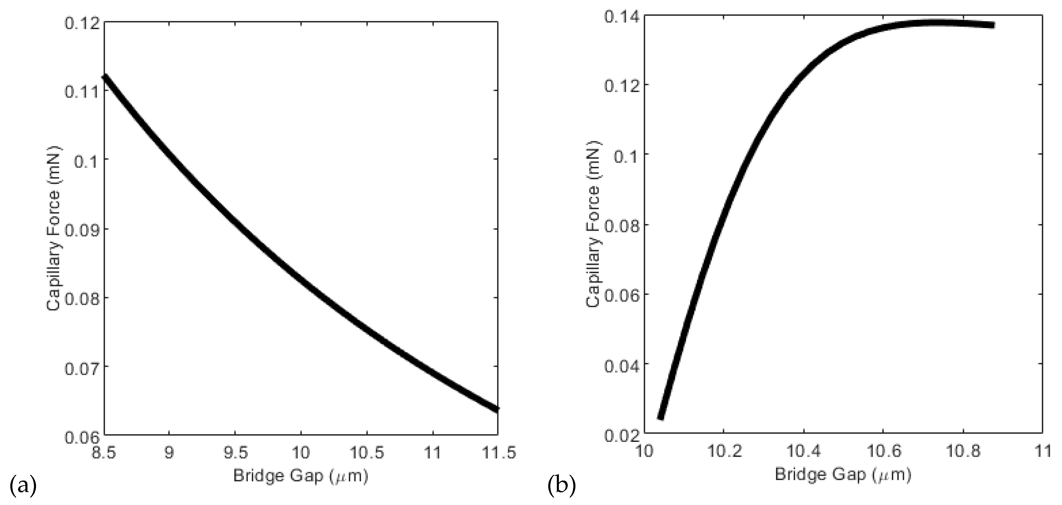 Colloids 04 00013 g0a2