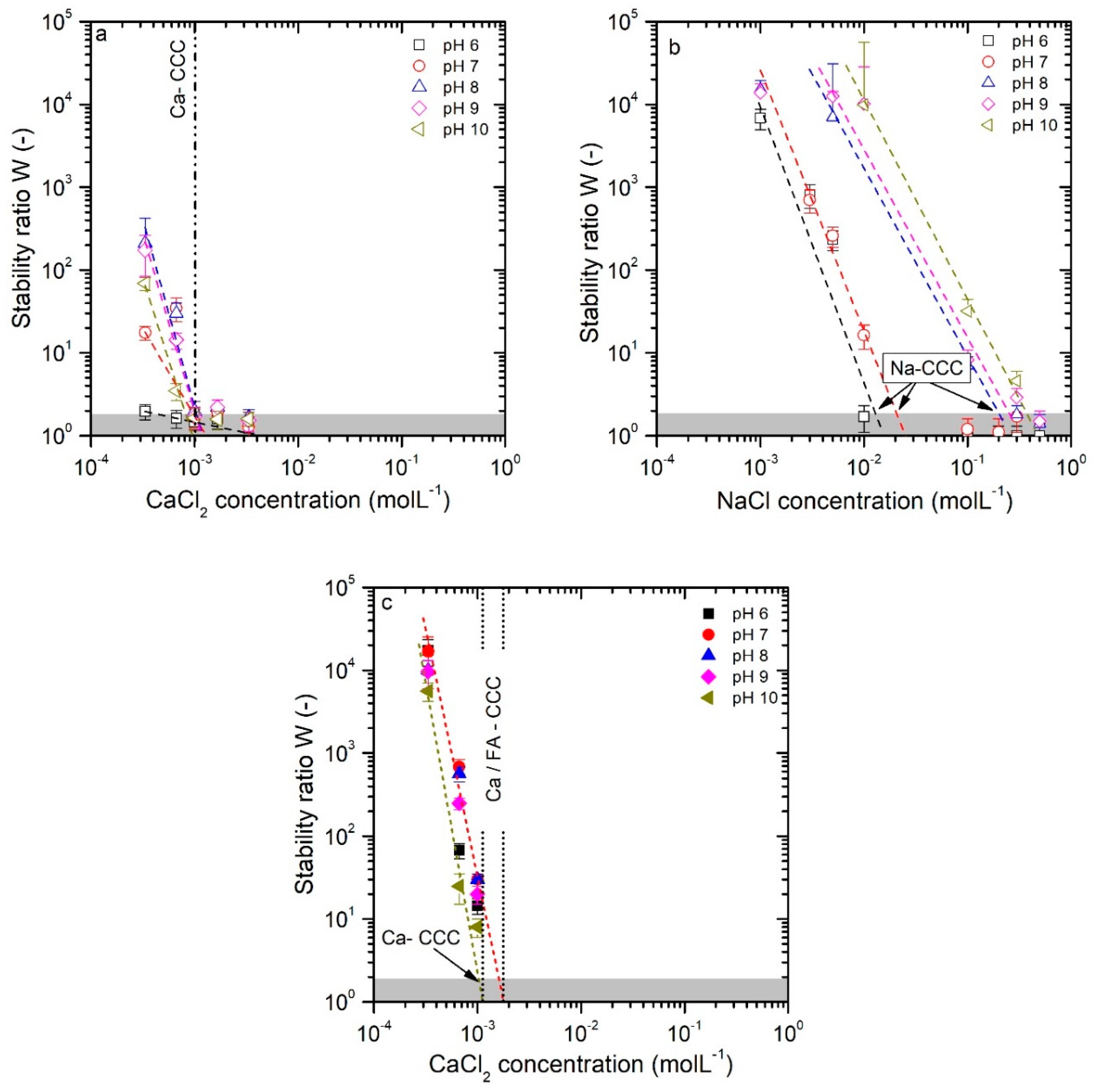 Colloids 04 00016 g002 Colloids 04 00016 g002