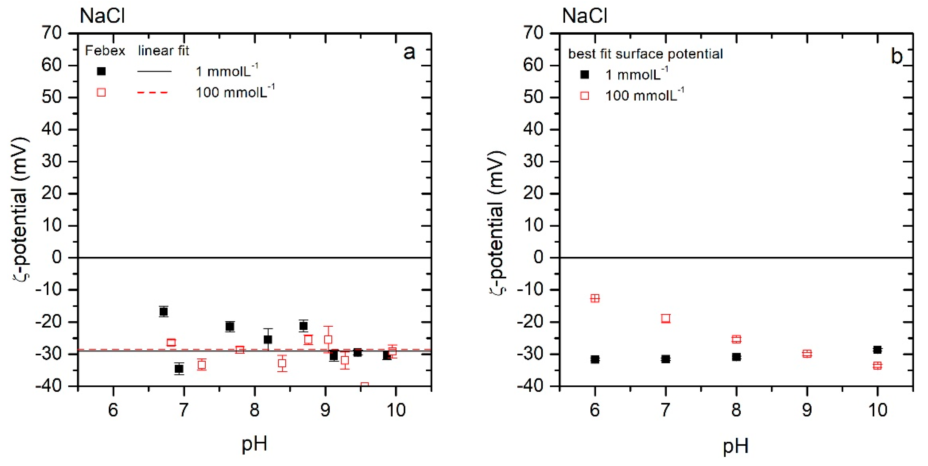 Colloids 04 00016 g006 Colloids 04 00016 g006