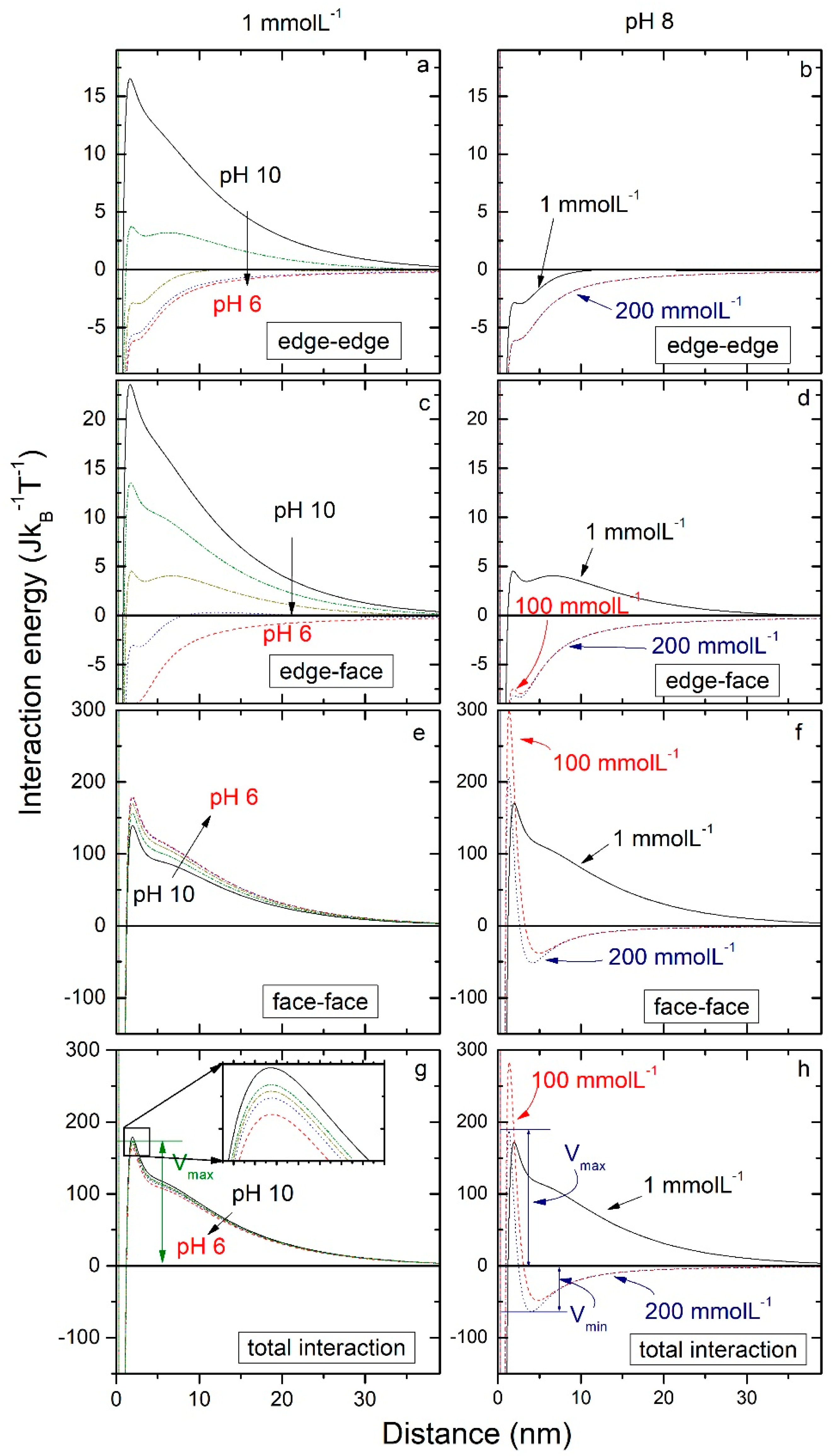 Colloids 04 00016 g008 Colloids 04 00016 g008
