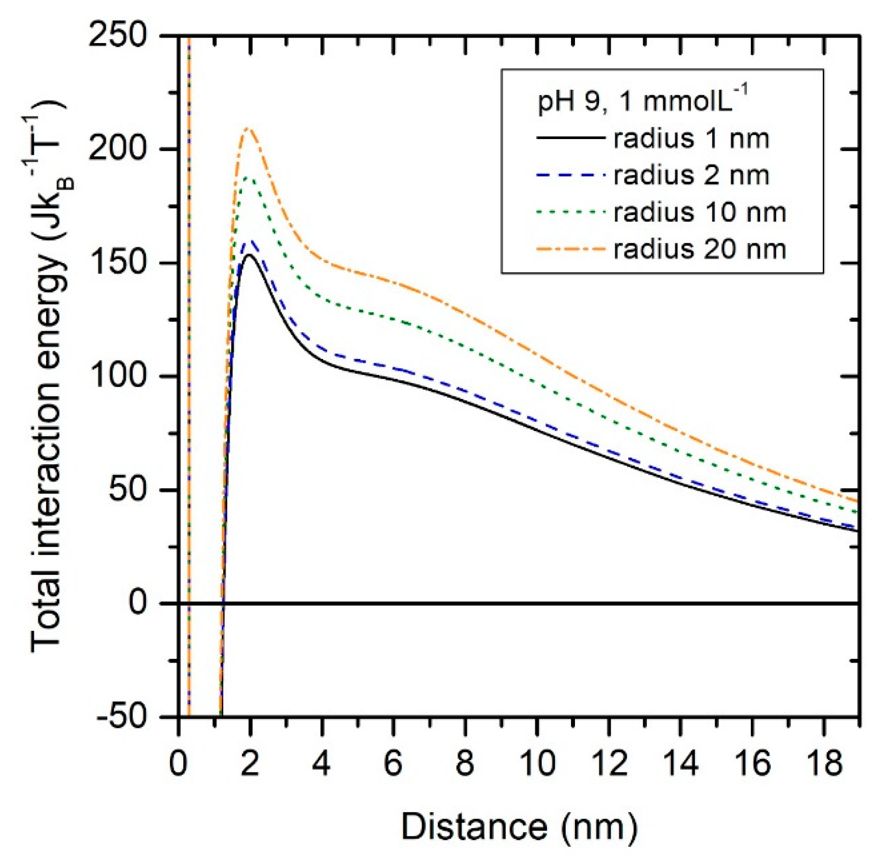 Colloids 04 00016 g009 Colloids 04 00016 g009
