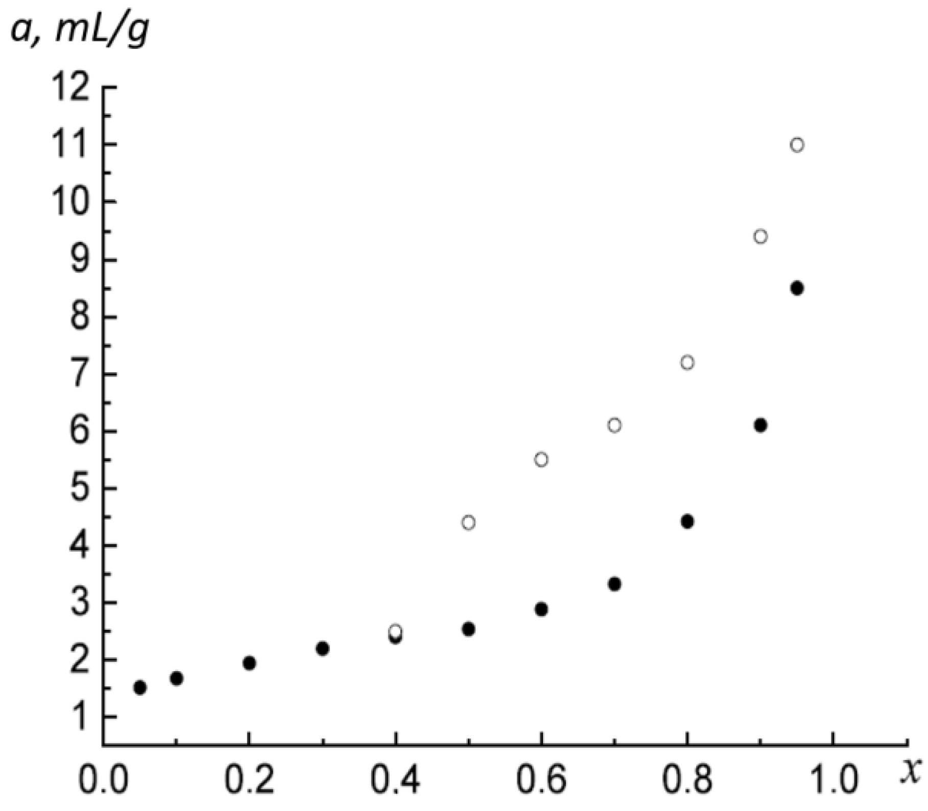 Colloids 04 00017 g001