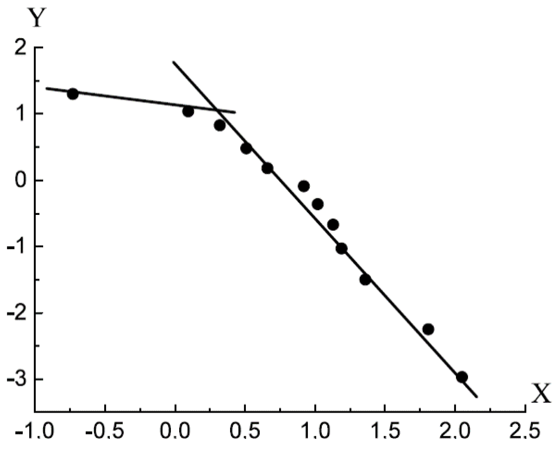 Colloids 04 00017 g003
