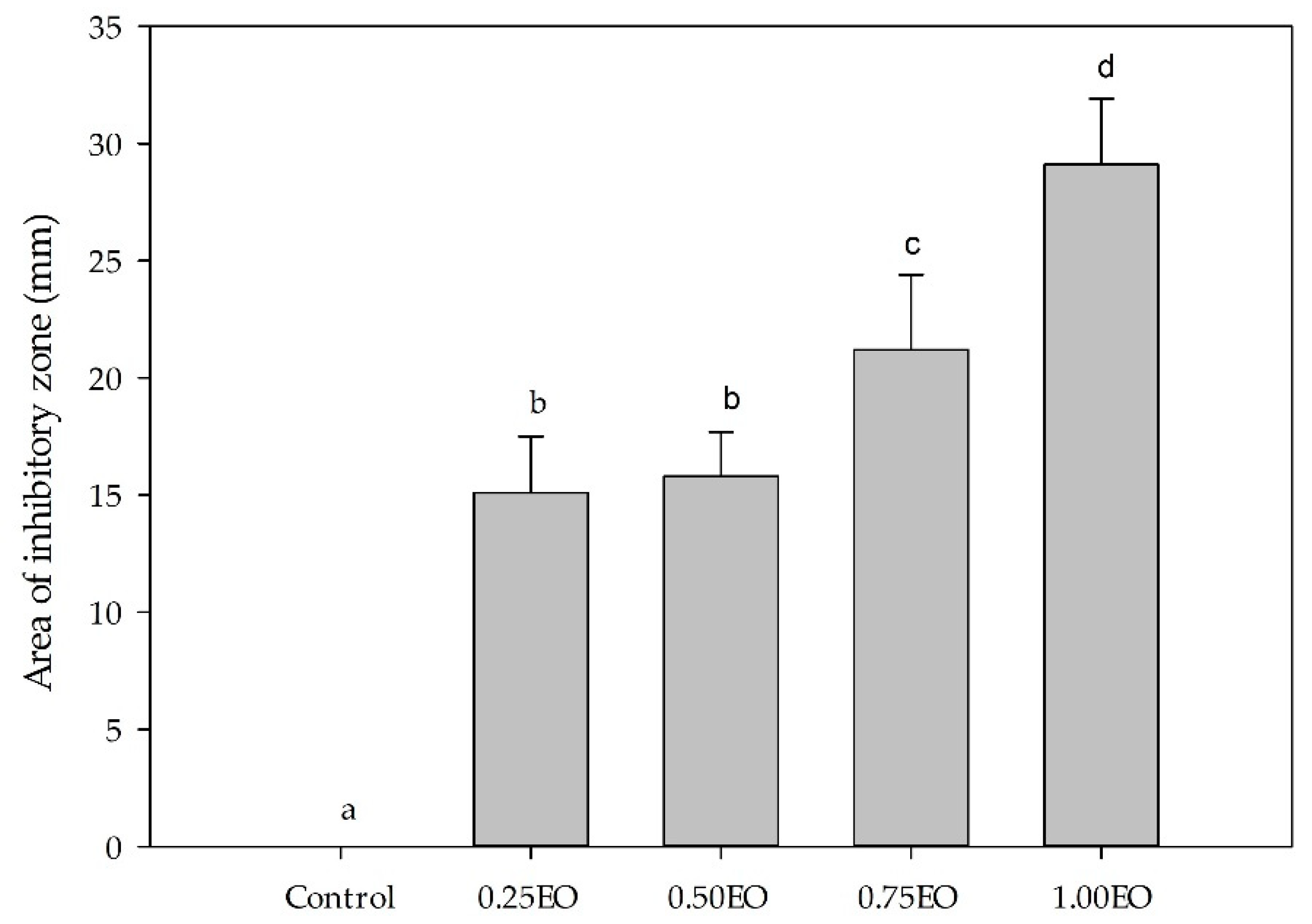 Colloids 04 00018 g003 Colloids 04 00018 g003