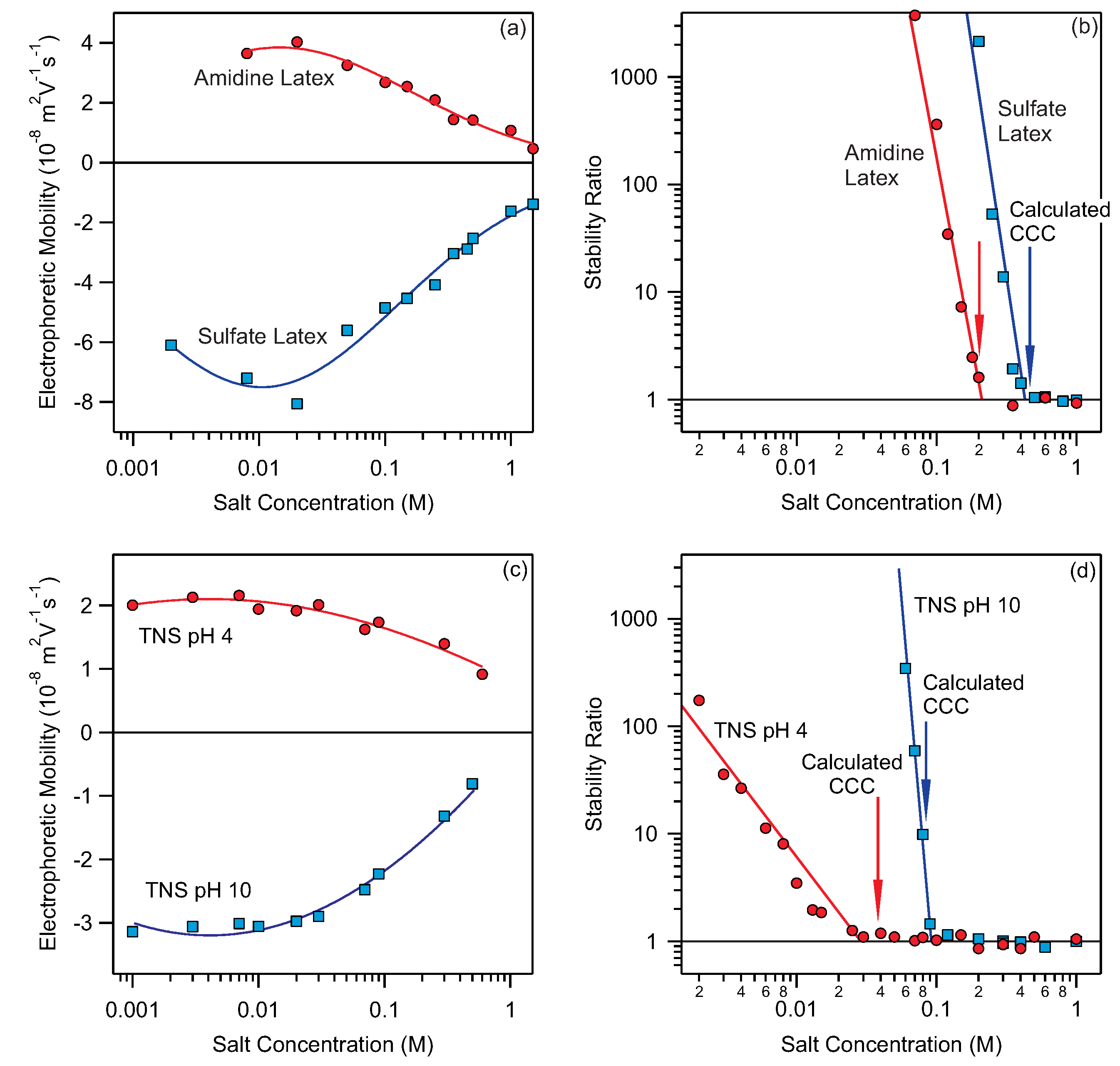 Colloids 04 00020 g001 Colloids 04 00020 g001