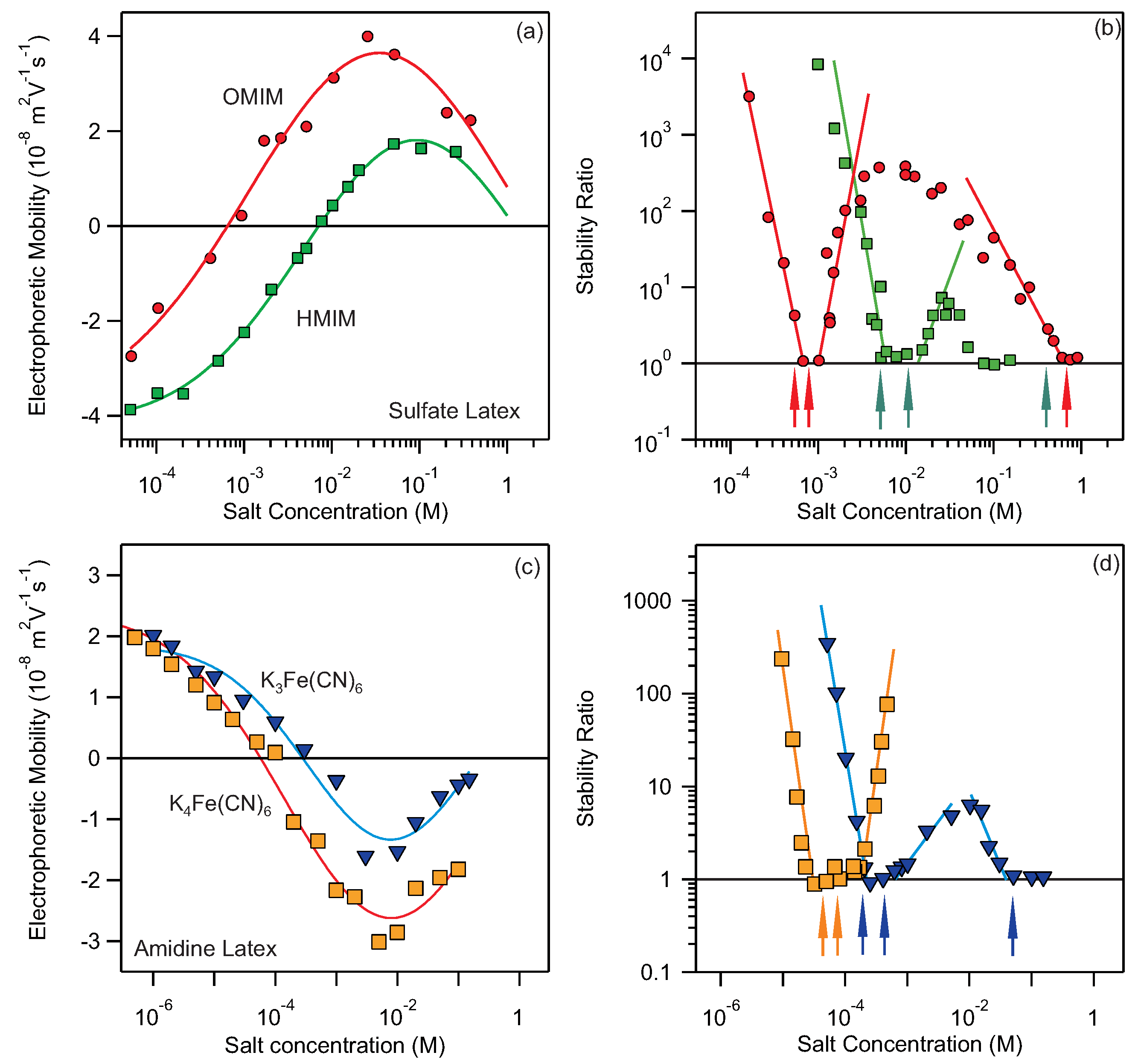 Colloids 04 00020 g002 Colloids 04 00020 g002