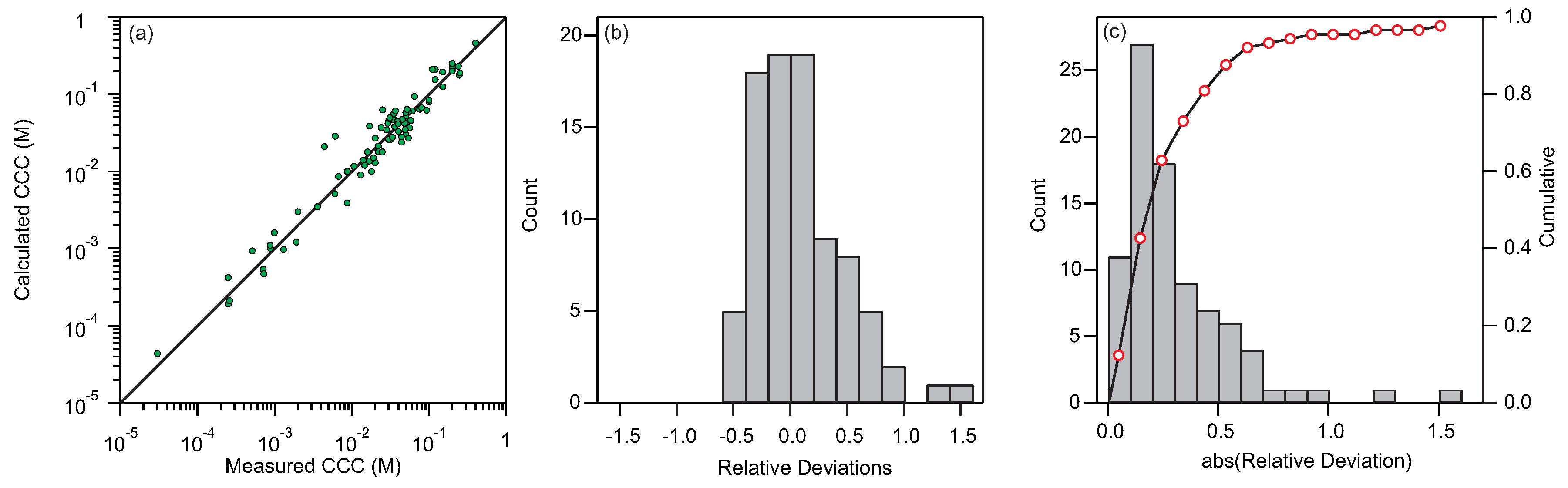 Colloids 04 00020 g004 Colloids 04 00020 g004