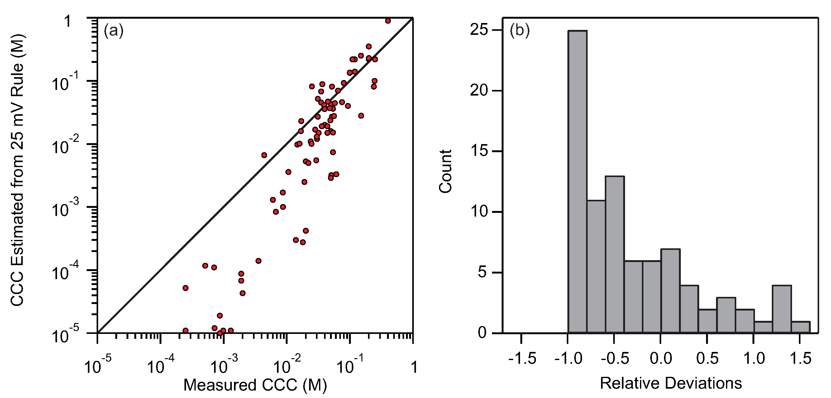 Colloids 04 00020 g005 Colloids 04 00020 g005