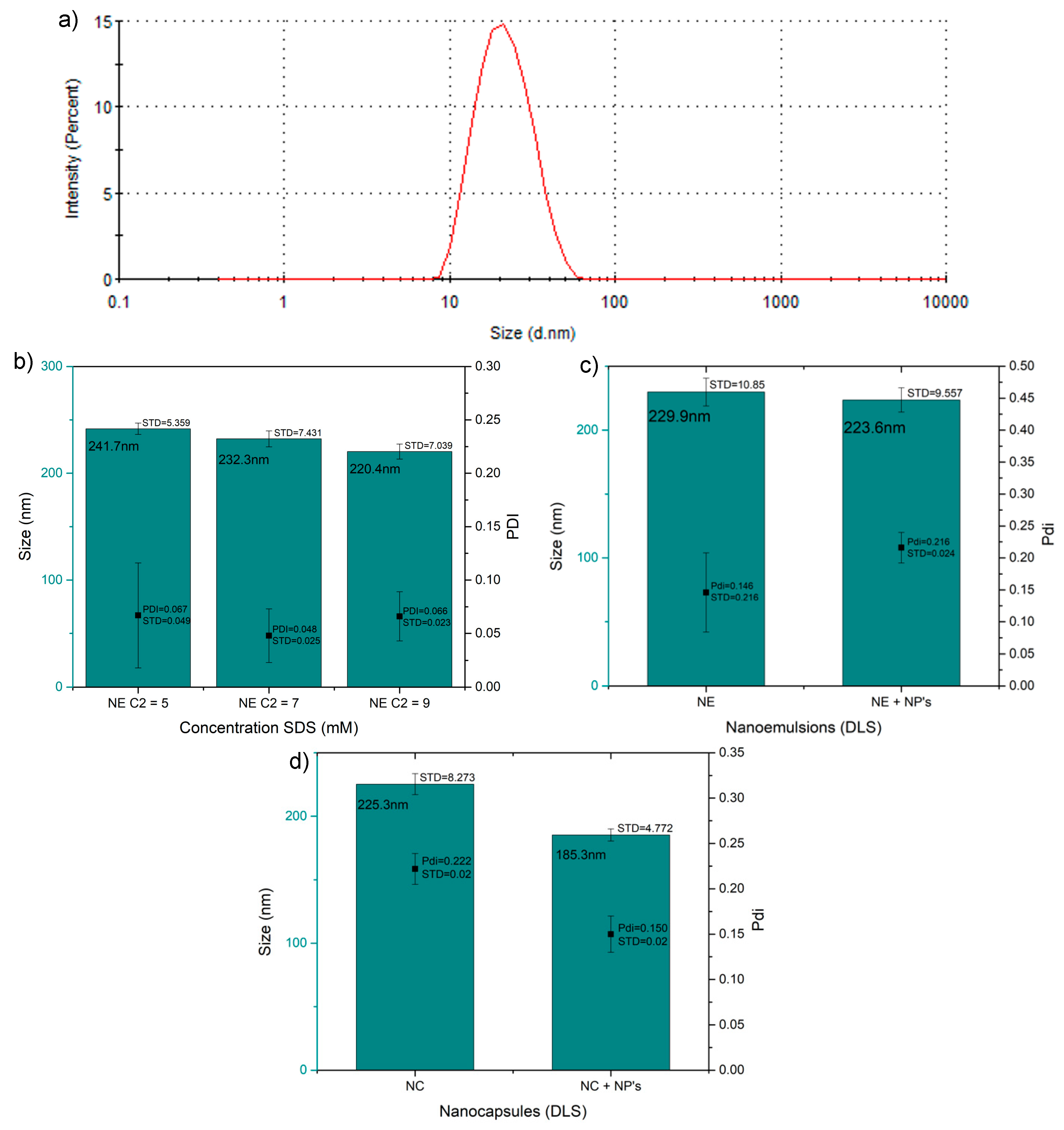 Colloids 04 00022 g002
