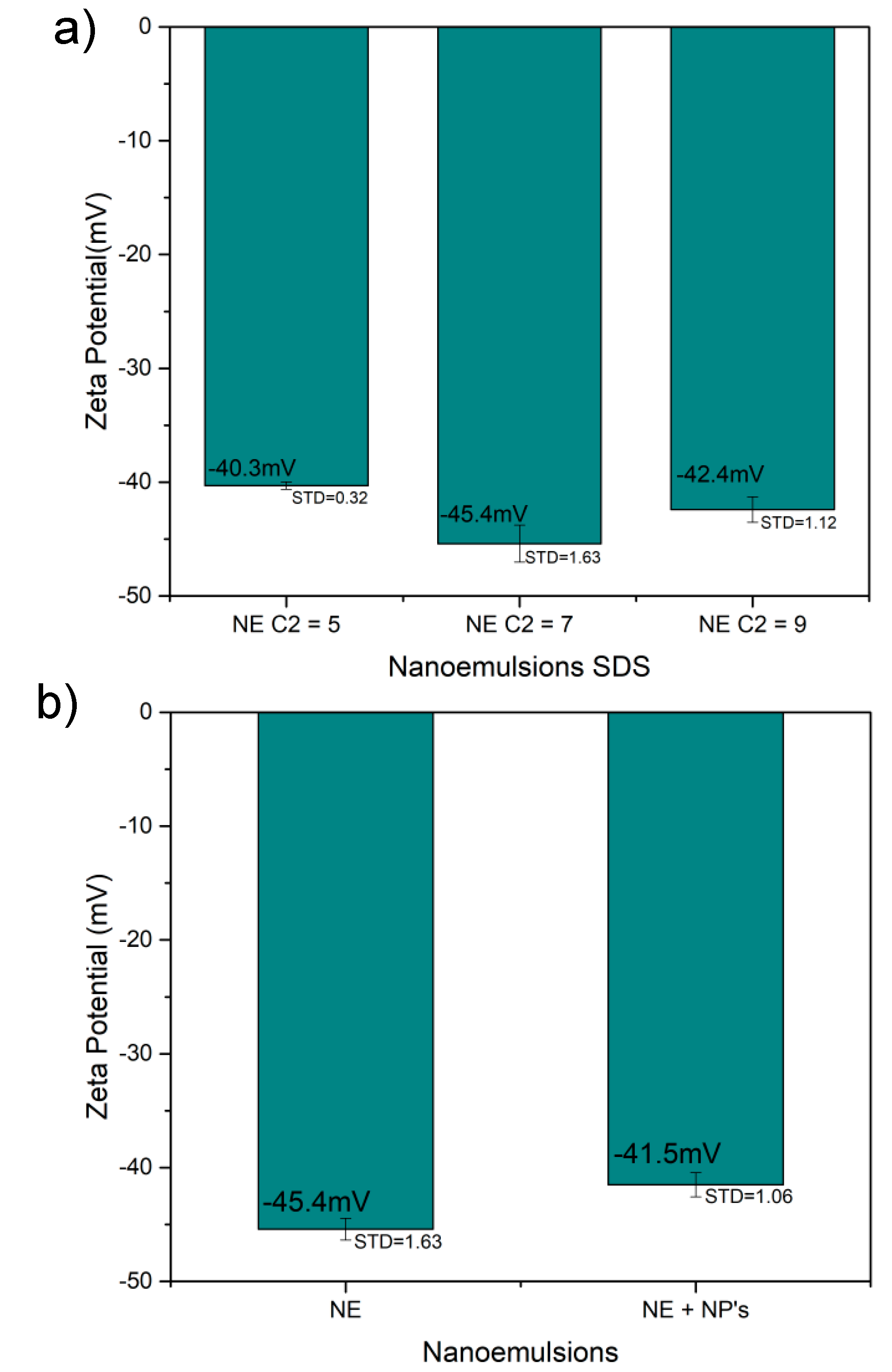 Colloids 04 00022 g003a