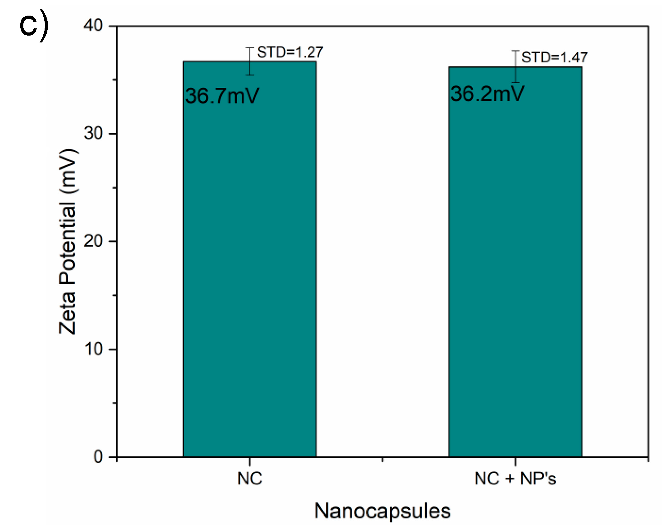Colloids 04 00022 g003b