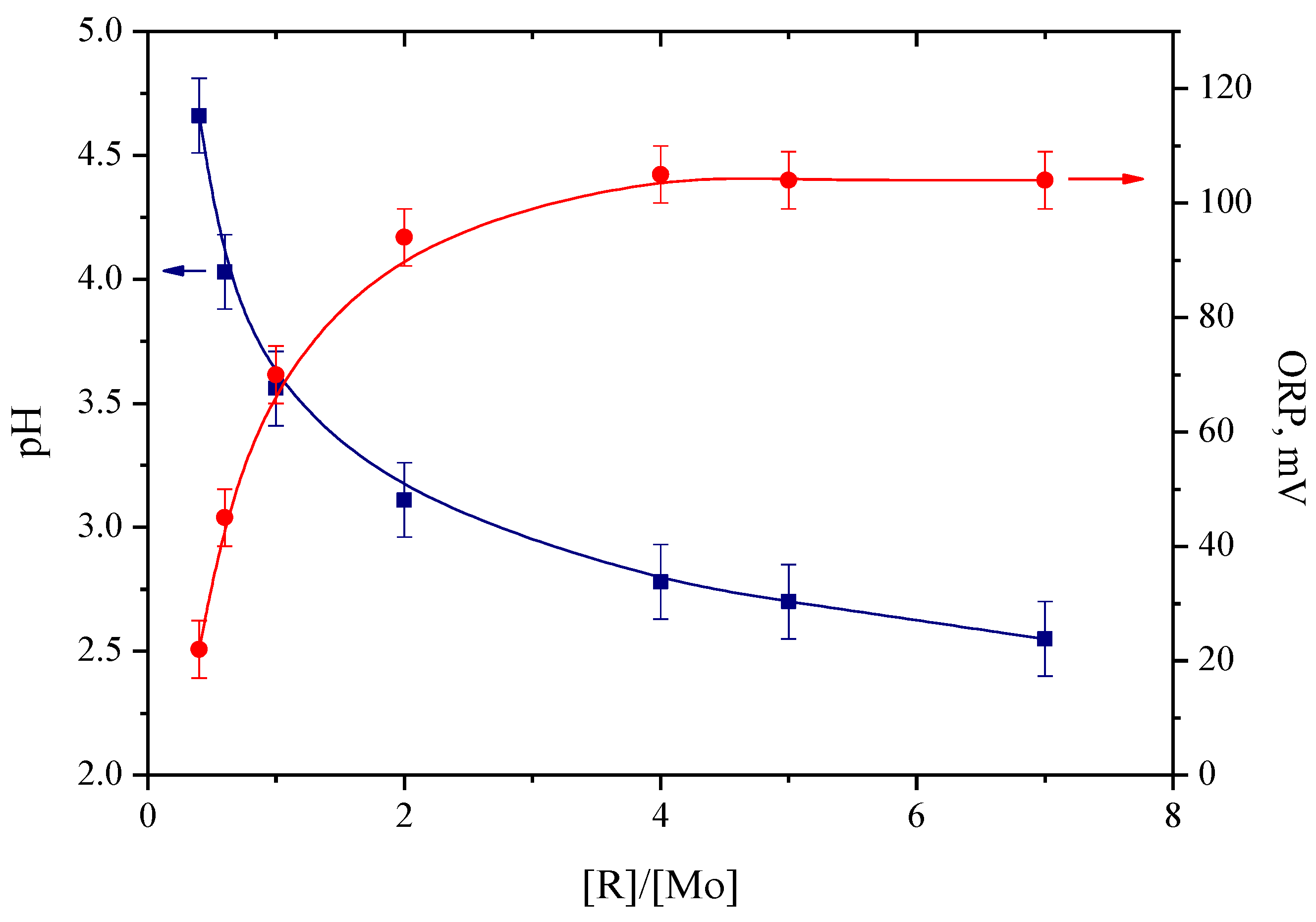 Colloids 04 00024 g001 Colloids 04 00024 g001