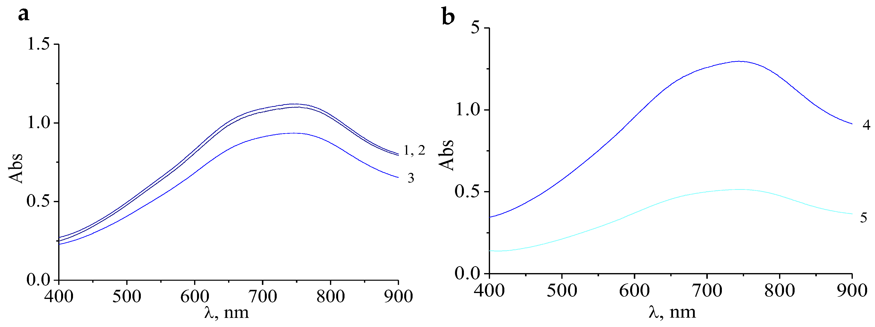 Colloids 04 00024 g004 Colloids 04 00024 g004