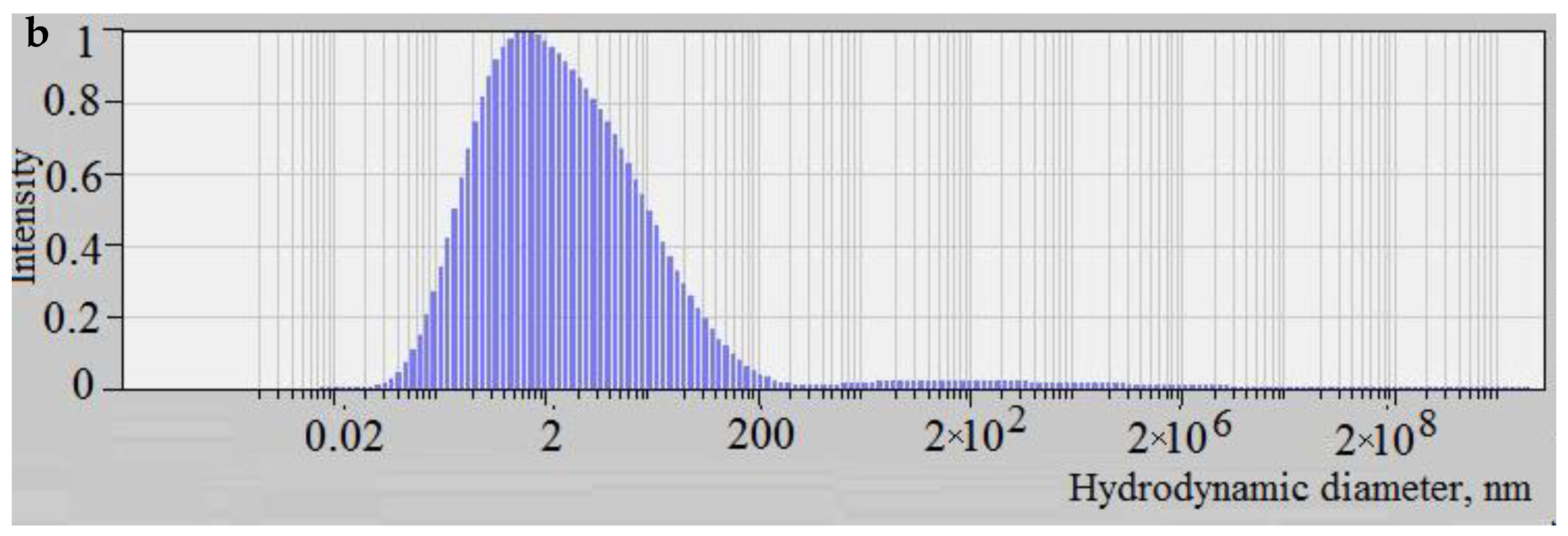 Colloids 04 00024 g005b Colloids 04 00024 g005b