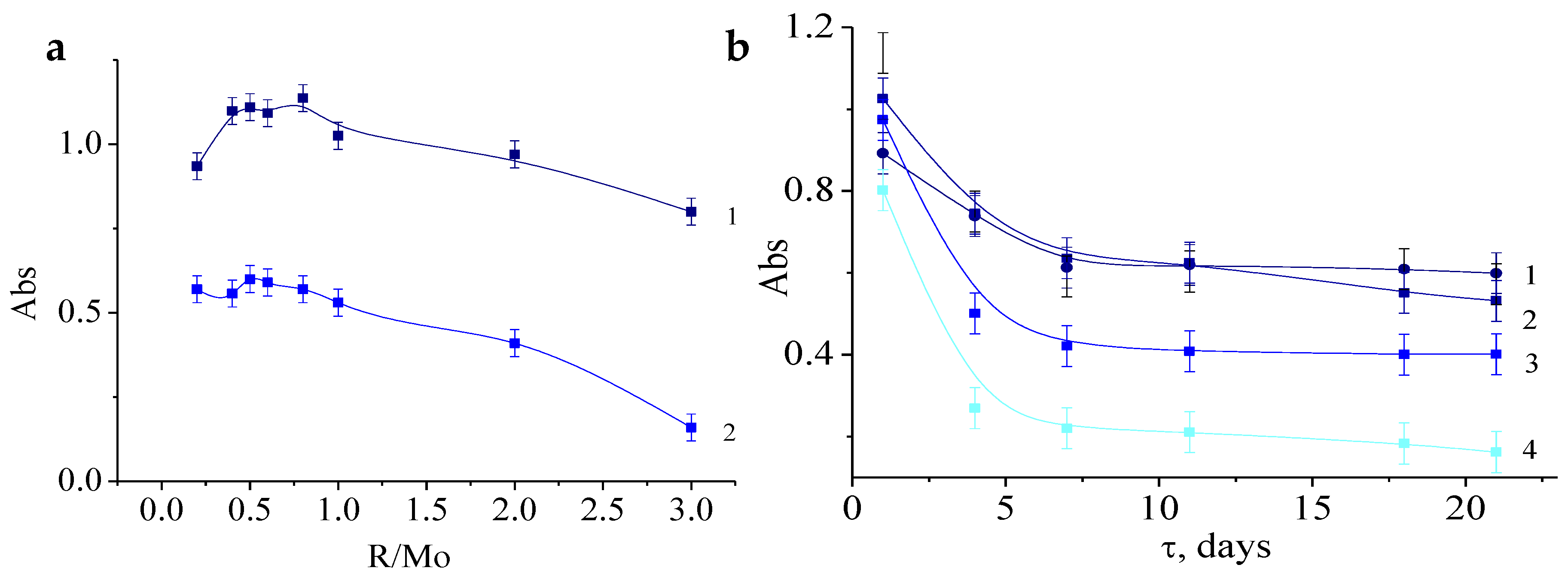 Colloids 04 00024 g006 Colloids 04 00024 g006