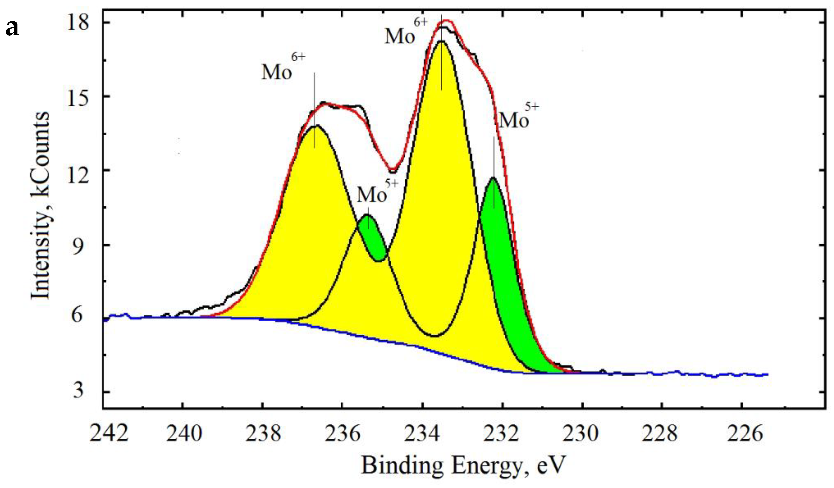 Colloids 04 00024 g011a Colloids 04 00024 g011a