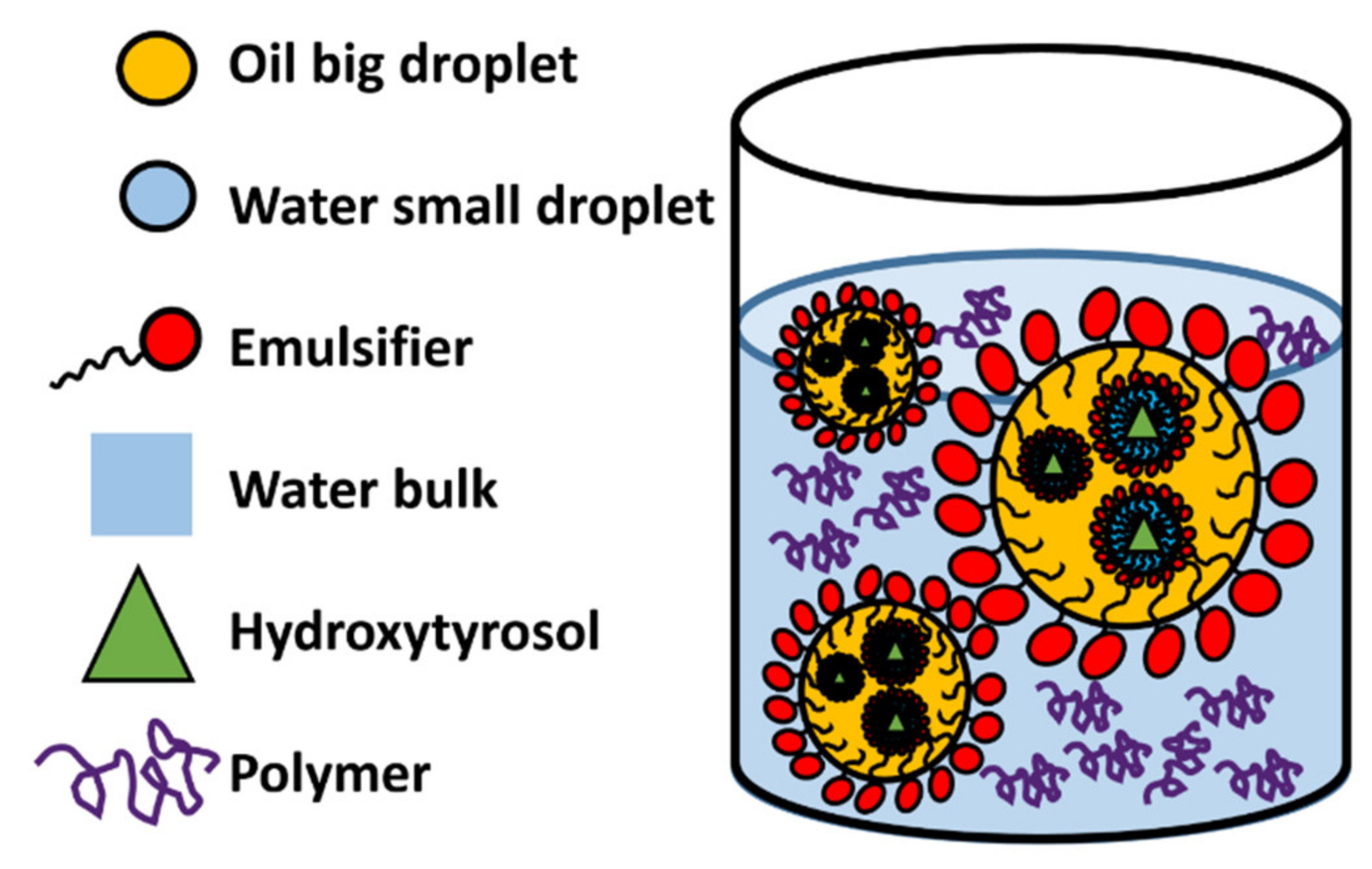 Colloids 04 00025 g004 Colloids 04 00025 g004