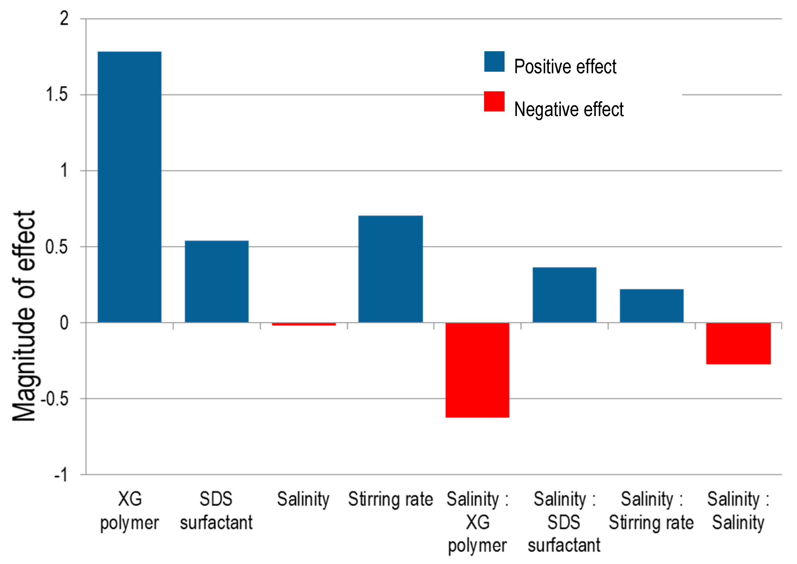 Colloids 04 00026 g007