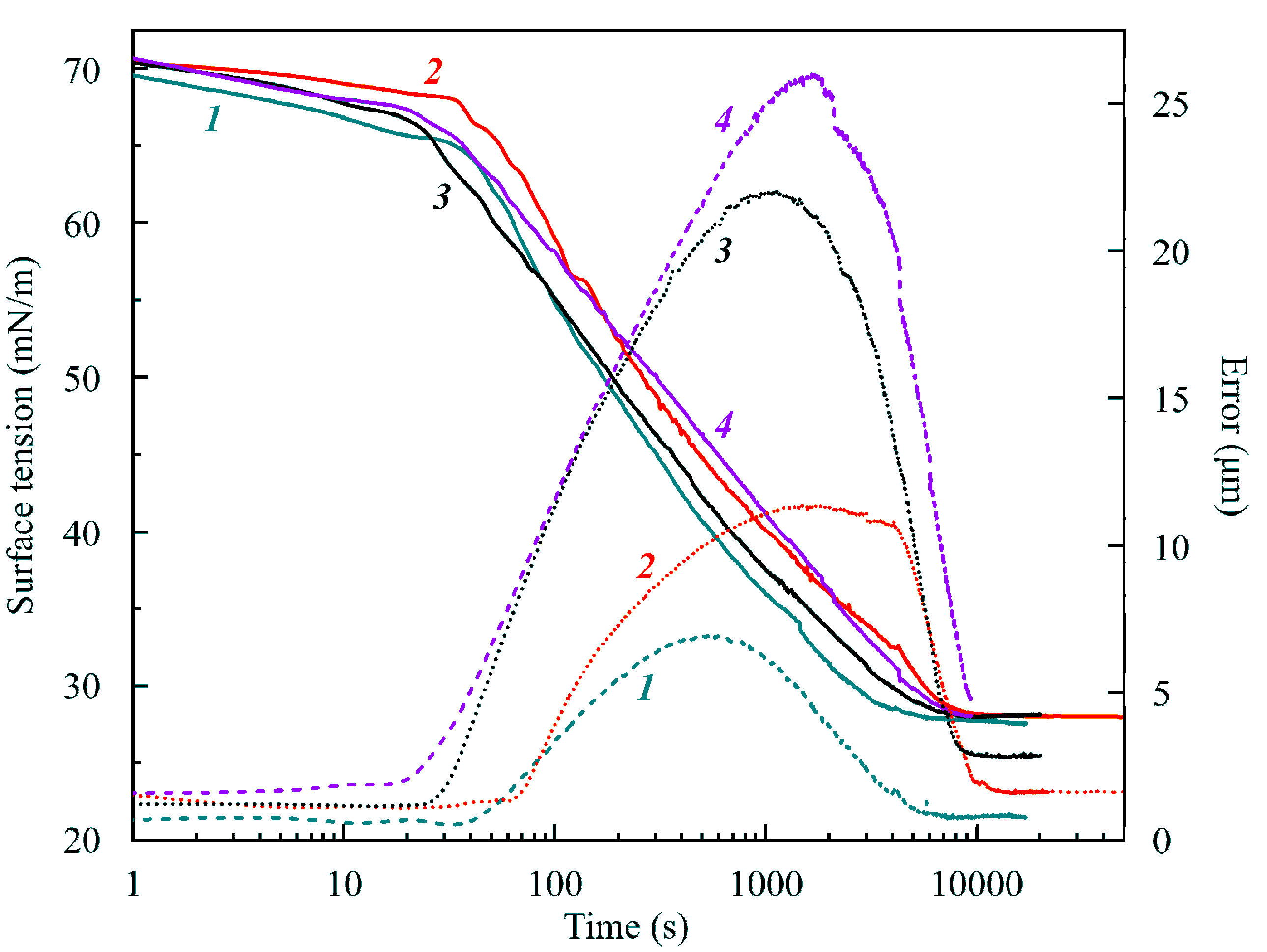 Colloids 04 00029 g001