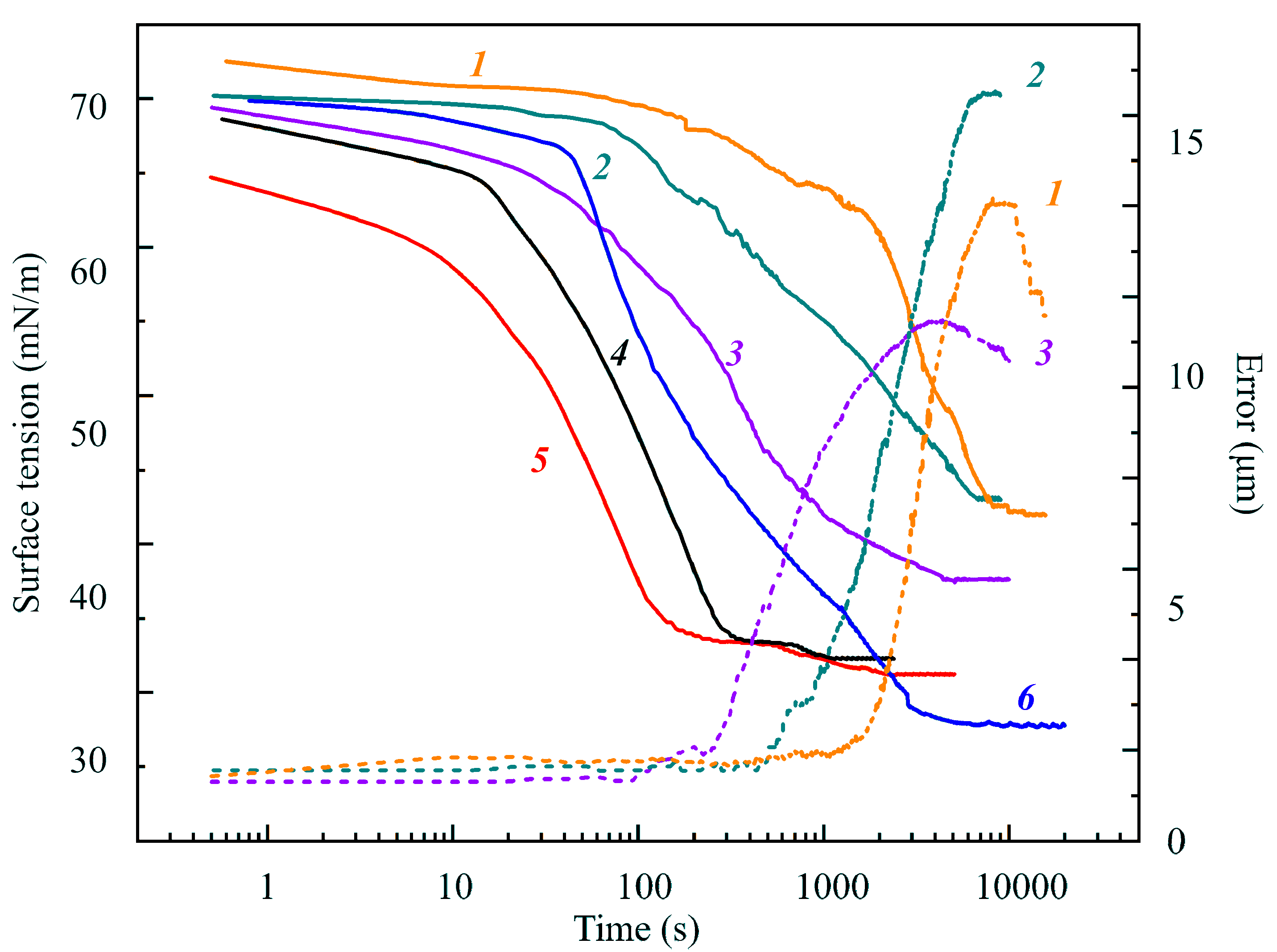 Colloids 04 00029 g006