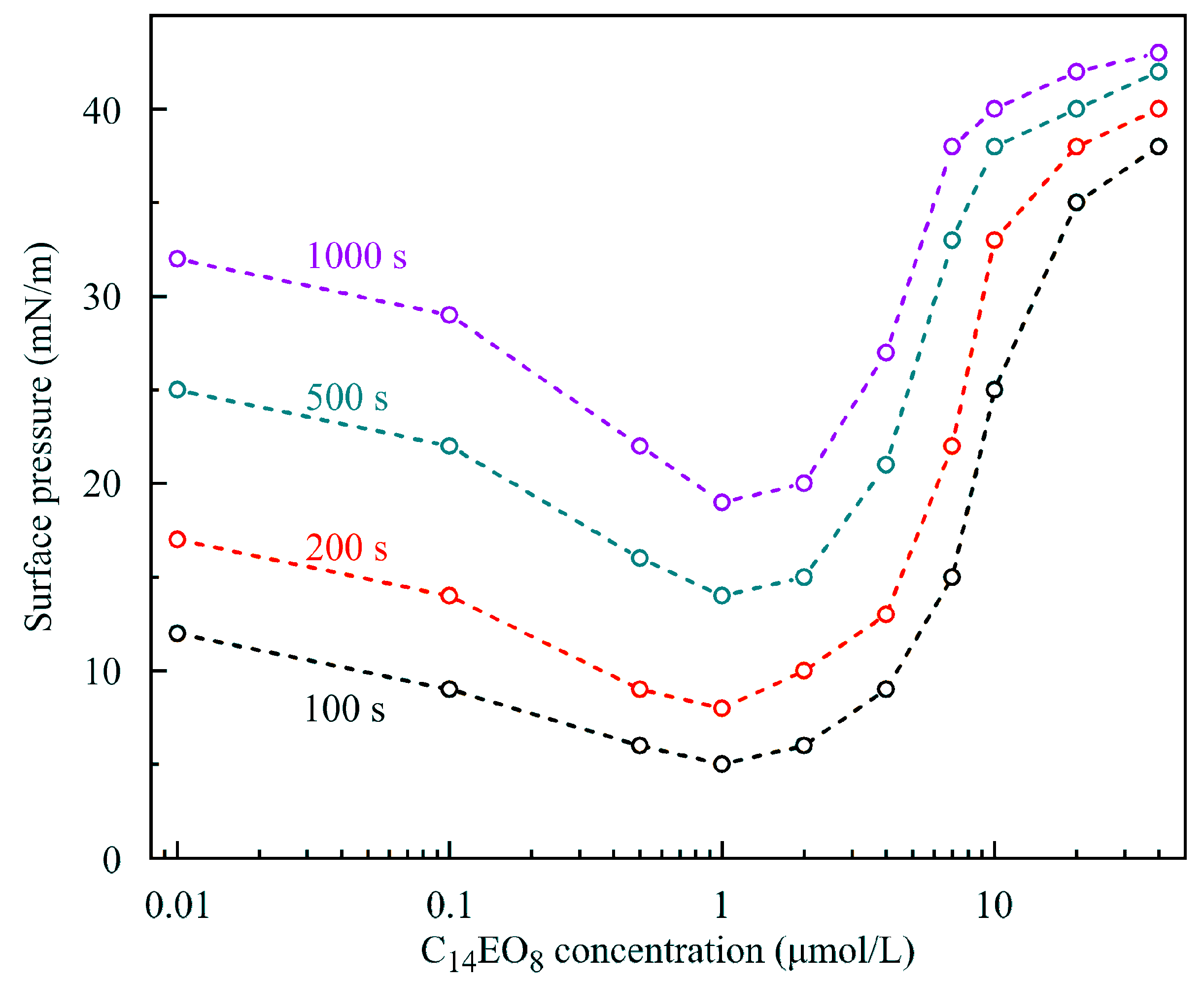 Colloids 04 00029 g011
