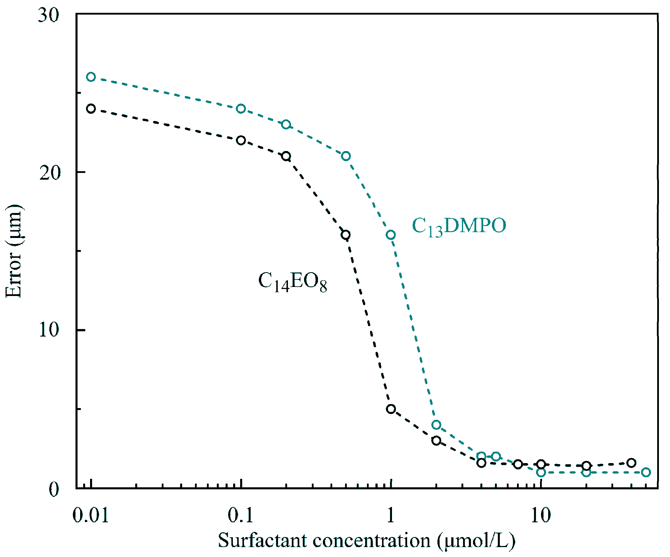 Colloids 04 00029 g013