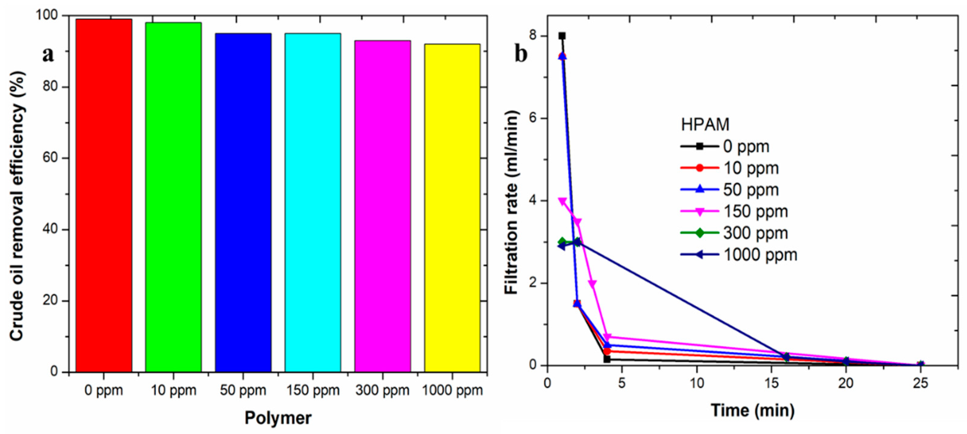 Colloids 04 00032 g005