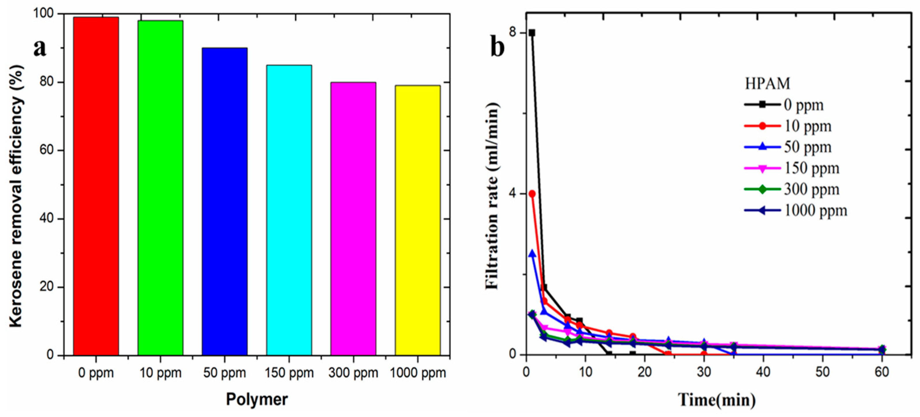 Colloids 04 00032 g006