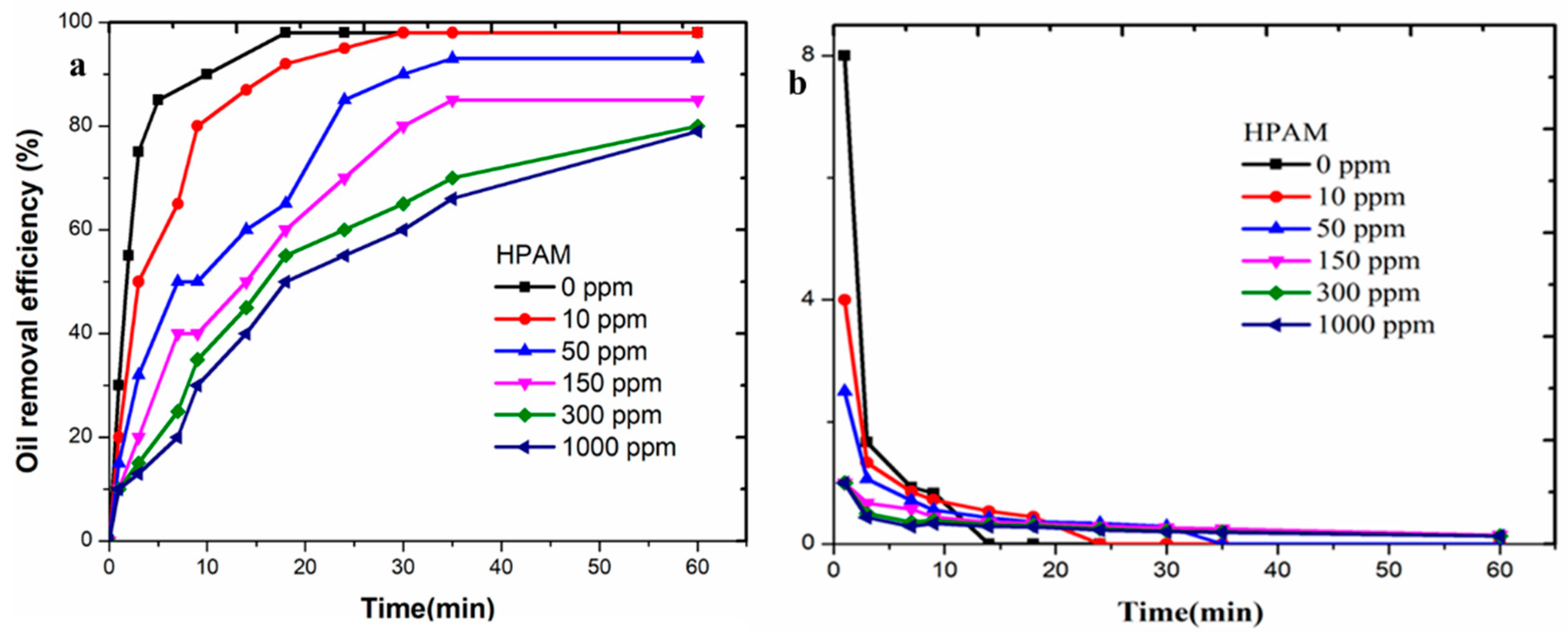 Colloids 04 00032 g012