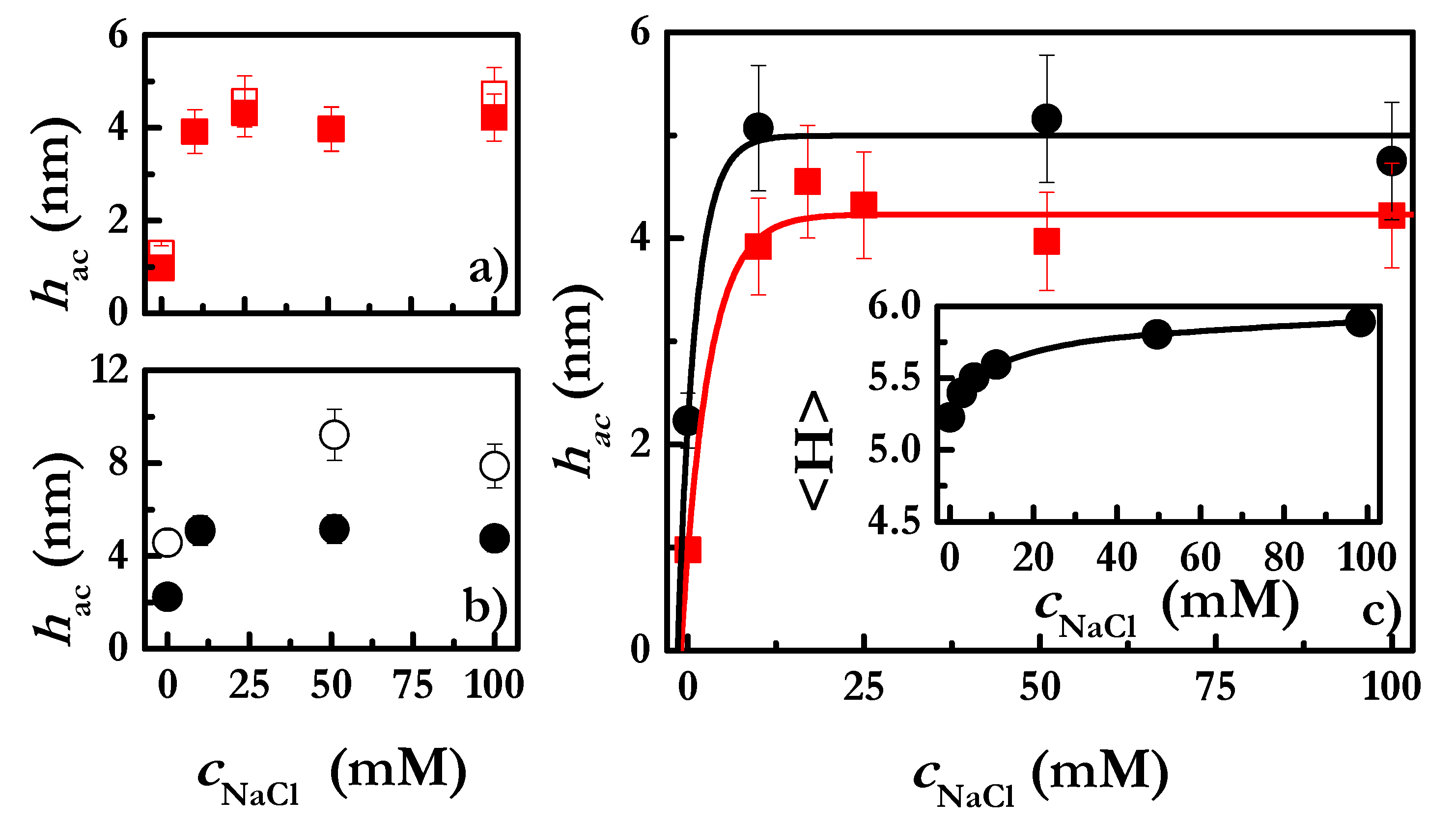Colloids 04 00033 g002 Colloids 04 00033 g002